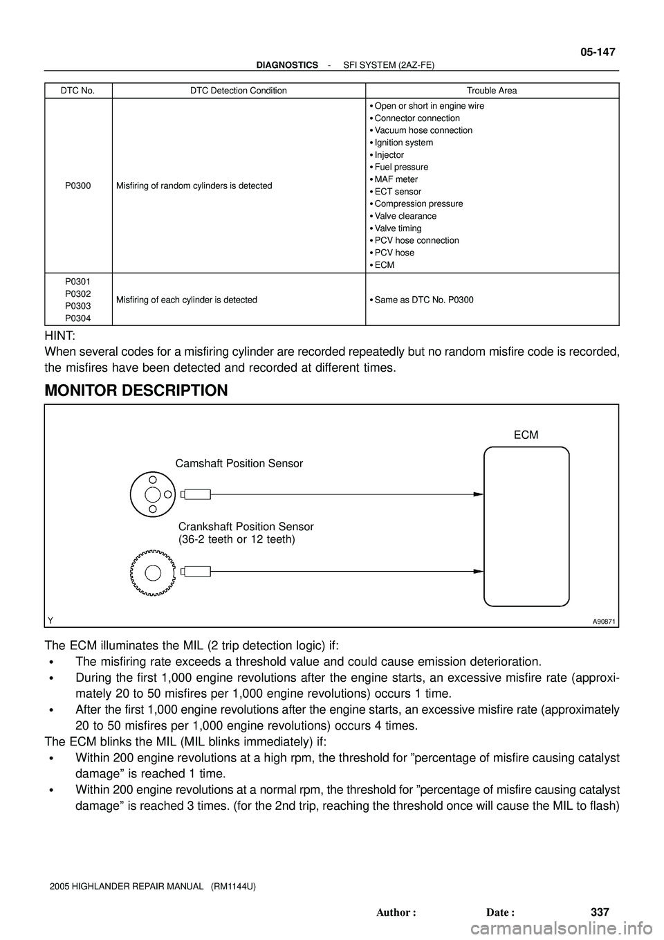 TOYOTA HIGHLANDER 2001 Service Repair Manual A90871
Crankshaft Position Sensor
(36-2 teeth or 12 teeth)ECM
Camshaft Position Sensor
- DIAGNOSTICSSFI SYSTEM (2AZ-FE)
05-147
337 Author: Date:
2005 HIGHLANDER REPAIR MANUAL (RM1144U)DTC No.
DTC TOYOTA HIGHLANDER 2001 Service Repair Manual A90871
Crankshaft Position Sensor
(36-2 teeth or 12 teeth)ECM
Camshaft Position Sensor
- DIAGNOSTICSSFI SYSTEM (2AZ-FE)
05-147
337 Author: Date:
2005 HIGHLANDER REPAIR MANUAL (RM1144U)DTC No.
DTC