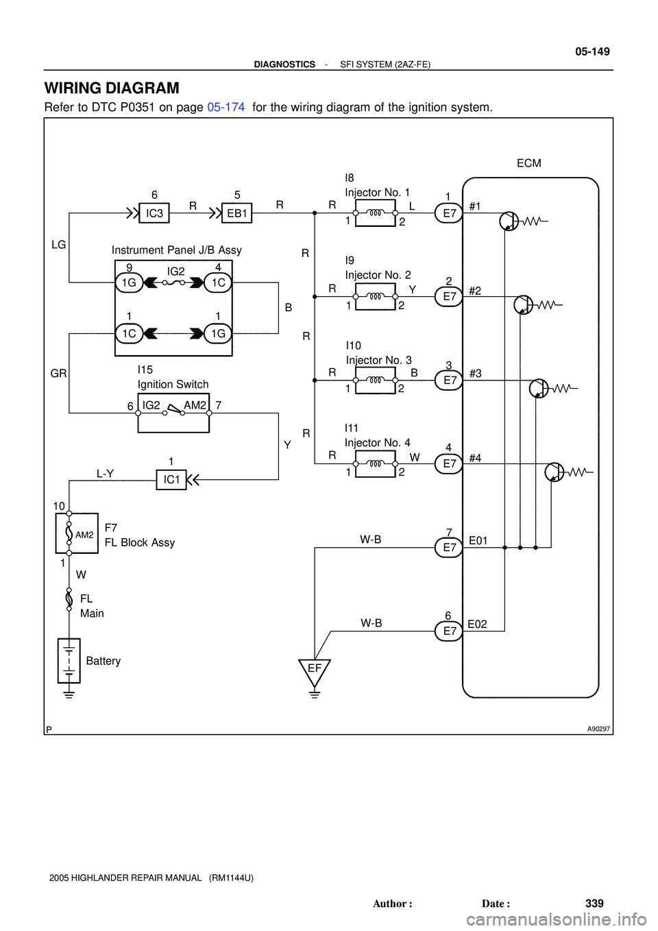TOYOTA HIGHLANDER 2001  Service Repair Manual A90297
7 3
12
4 7#1
#2
E7 AM21
F7
FL Block Assy2
E7 E7
E7
E7
E7 1
1
W-B
W-B222
IG2
E02E01#3
#4 I9
Injector No. 2 I8
Injector No. 1
I10
Injector No. 3
I11
Injector No. 4
Battery FL
Main15
EB1
1C
1 IG2
