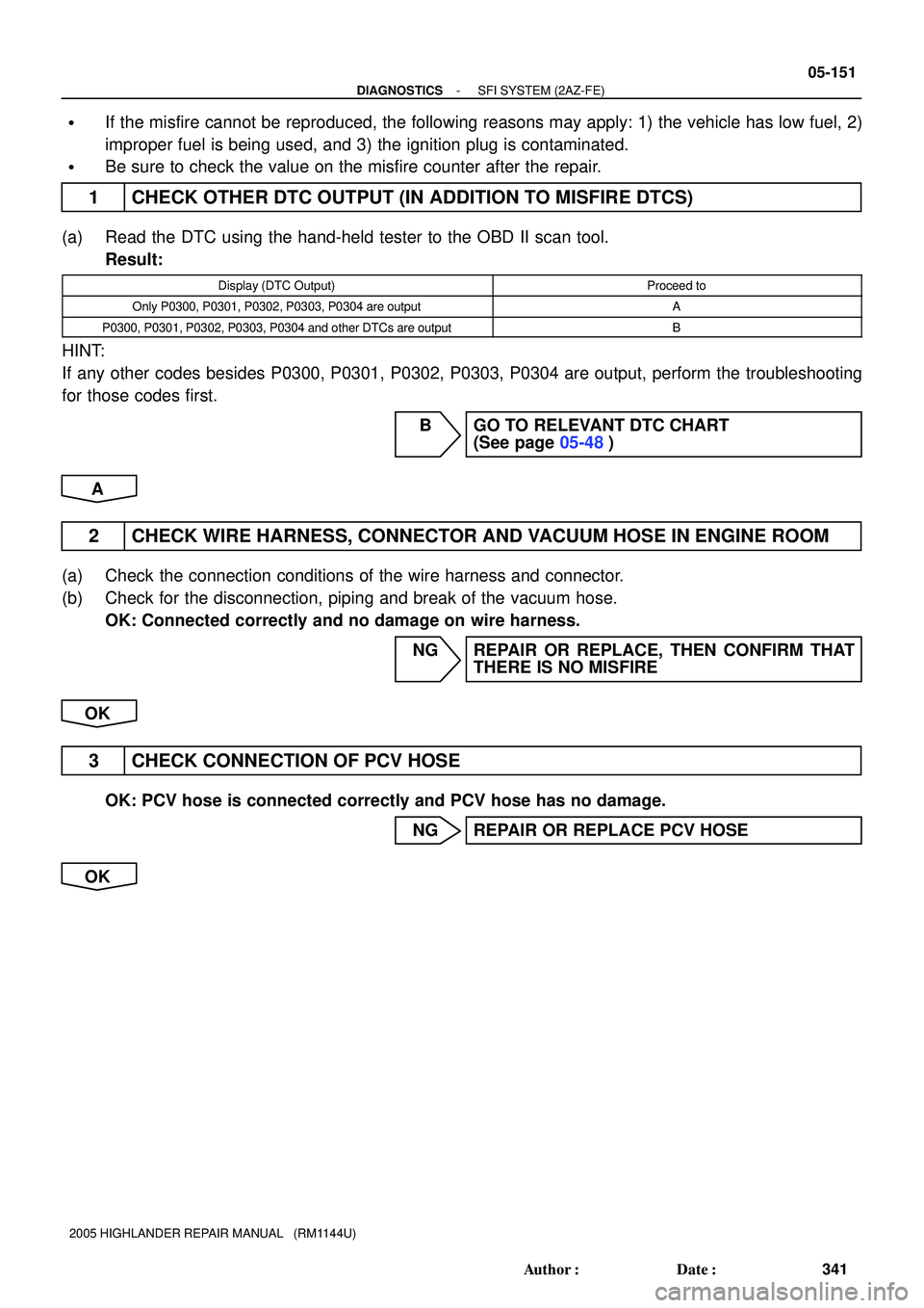 TOYOTA HIGHLANDER 2001 Service Repair Manual - DIAGNOSTICSSFI SYSTEM (2AZ-FE)
05-151
341 Author: Date:
2005 HIGHLANDER REPAIR MANUAL (RM1144U)
If the misfire cannot be reproduced, the following reasons may apply: 1) the vehicle has low fuel TOYOTA HIGHLANDER 2001 Service Repair Manual - DIAGNOSTICSSFI SYSTEM (2AZ-FE)
05-151
341 Author: Date:
2005 HIGHLANDER REPAIR MANUAL (RM1144U)
If the misfire cannot be reproduced, the following reasons may apply: 1) the vehicle has low fuel