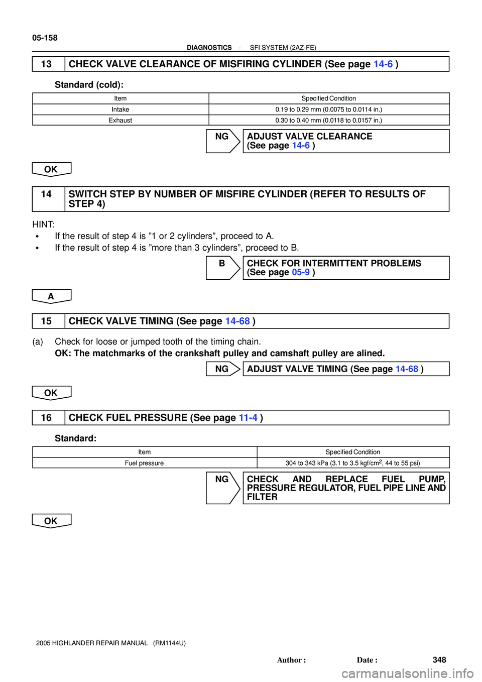 TOYOTA HIGHLANDER 2001 Service Repair Manual 05-158
- DIAGNOSTICSSFI SYSTEM (2AZ-FE)
348 Author: Date:
2005 HIGHLANDER REPAIR MANUAL (RM1144U)
13 CHECK VALVE CLEARANCE OF MISFIRING CYLINDER (See page 14-6)
Standard (cold):
ItemSpecified Cond TOYOTA HIGHLANDER 2001 Service Repair Manual 05-158
- DIAGNOSTICSSFI SYSTEM (2AZ-FE)
348 Author: Date:
2005 HIGHLANDER REPAIR MANUAL (RM1144U)
13 CHECK VALVE CLEARANCE OF MISFIRING CYLINDER (See page 14-6)
Standard (cold):
ItemSpecified Cond