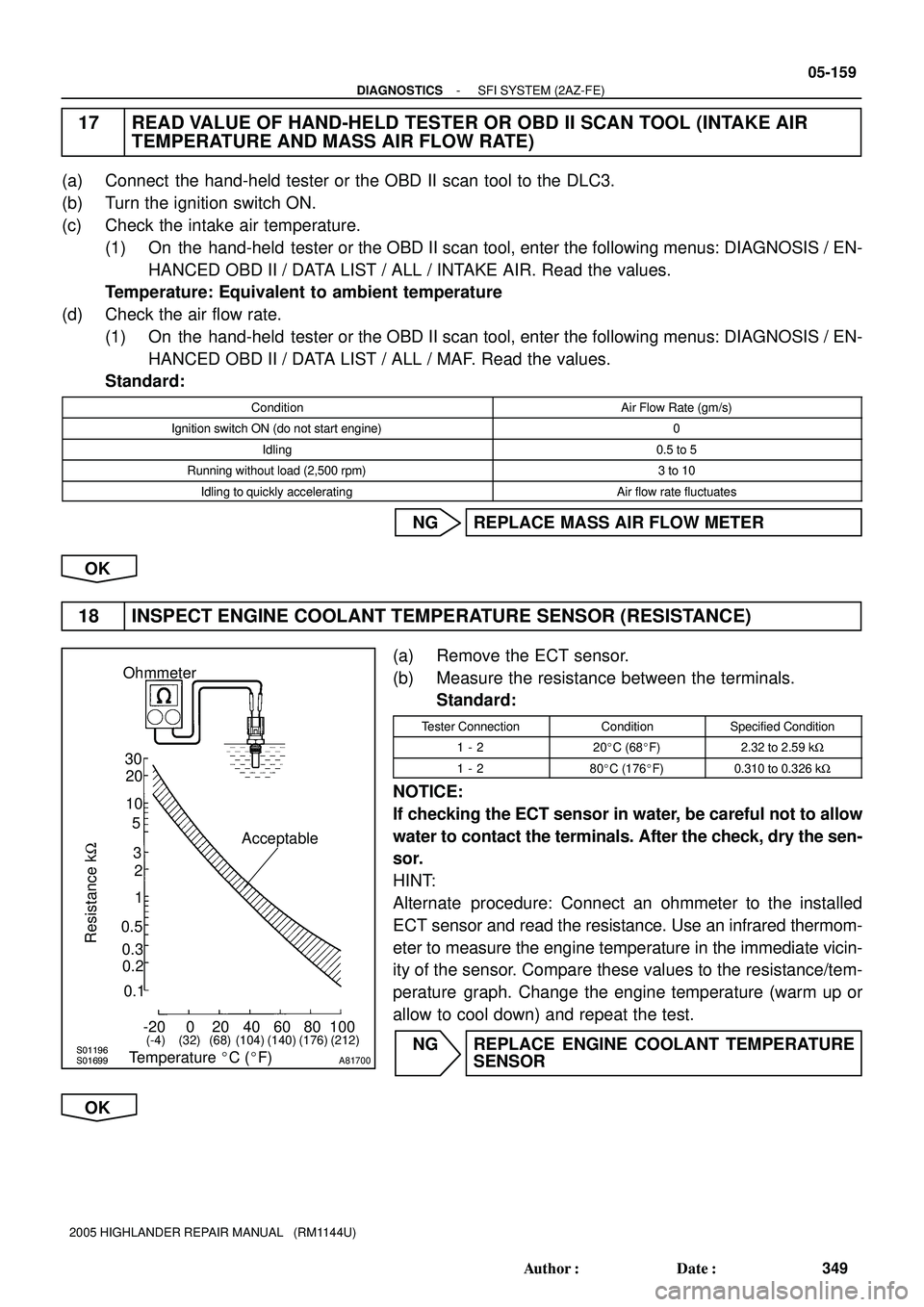 TOYOTA HIGHLANDER 2001 Service Repair Manual S01196S01699
30
20
10
5
3
02040 0.11
0.3
0.2 0.52
60 80 100 -20
(-4) (104) (140) (176)(32) (68) (212)
A81700
Ohmmeter
Acceptable
Temperature C (F)
Resistance kW
- DIAGNOSTICSSFI SYSTEM (2AZ-FE)
05-1 TOYOTA HIGHLANDER 2001 Service Repair Manual S01196S01699
30
20
10
5
3
02040 0.11
0.3
0.2 0.52
60 80 100 -20
(-4) (104) (140) (176)(32) (68) (212)
A81700
Ohmmeter
Acceptable
Temperature C (F)
Resistance kW
- DIAGNOSTICSSFI SYSTEM (2AZ-FE)
05-1