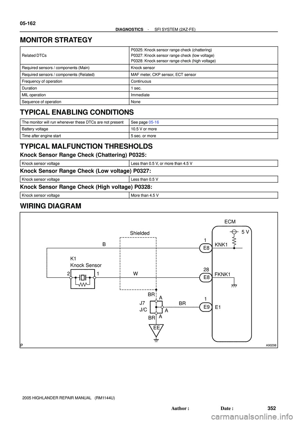 TOYOTA HIGHLANDER 2001 Service Repair Manual A90298
K1
Knock Sensor
1Shielded
J7
J/C
A A1
E8ECM
KNK1
EE 2
E8
E9 28
1
BRFKNK1
E1 BR
BR B
W
A5 V 05-162
- DIAGNOSTICSSFI SYSTEM (2AZ-FE)
352 Author: Date:
2005 HIGHLANDER REPAIR MANUAL (RM1144U)
TOYOTA HIGHLANDER 2001 Service Repair Manual A90298
K1
Knock Sensor
1Shielded
J7
J/C
A A1
E8ECM
KNK1
EE 2
E8
E9 28
1
BRFKNK1
E1 BR
BR B
W
A5 V 05-162
- DIAGNOSTICSSFI SYSTEM (2AZ-FE)
352 Author: Date:
2005 HIGHLANDER REPAIR MANUAL (RM1144U)