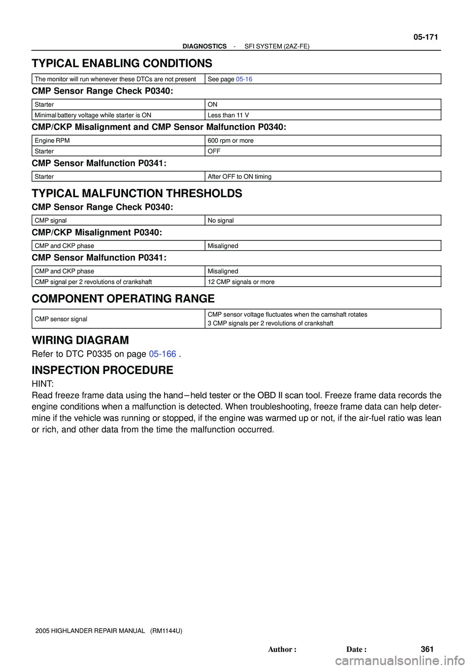 TOYOTA HIGHLANDER 2001 Service Repair Manual - DIAGNOSTICSSFI SYSTEM (2AZ-FE)
05-171
361 Author: Date:
2005 HIGHLANDER REPAIR MANUAL (RM1144U)
TYPICAL ENABLING CONDITIONS
The monitor will run whenever these DTCs are not presentSee page 05-16 TOYOTA HIGHLANDER 2001 Service Repair Manual - DIAGNOSTICSSFI SYSTEM (2AZ-FE)
05-171
361 Author: Date:
2005 HIGHLANDER REPAIR MANUAL (RM1144U)
TYPICAL ENABLING CONDITIONS
The monitor will run whenever these DTCs are not presentSee page 05-16