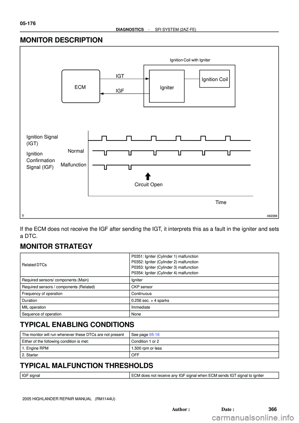 TOYOTA HIGHLANDER 2001 Service Repair Manual A82388
ECM
Time IgniterIgnition Coil
Normal
Circuit Open Ignition Signal
(IGT)
Ignition
Confirmation
Signal (IGF)IGFIGT
Malfunction
Ignition Coil with Igniter
05-176
- DIAGNOSTICSSFI SYSTEM (2AZ-FE TOYOTA HIGHLANDER 2001 Service Repair Manual A82388
ECM
Time IgniterIgnition Coil
Normal
Circuit Open Ignition Signal
(IGT)
Ignition
Confirmation
Signal (IGF)IGFIGT
Malfunction
Ignition Coil with Igniter
05-176
- DIAGNOSTICSSFI SYSTEM (2AZ-FE