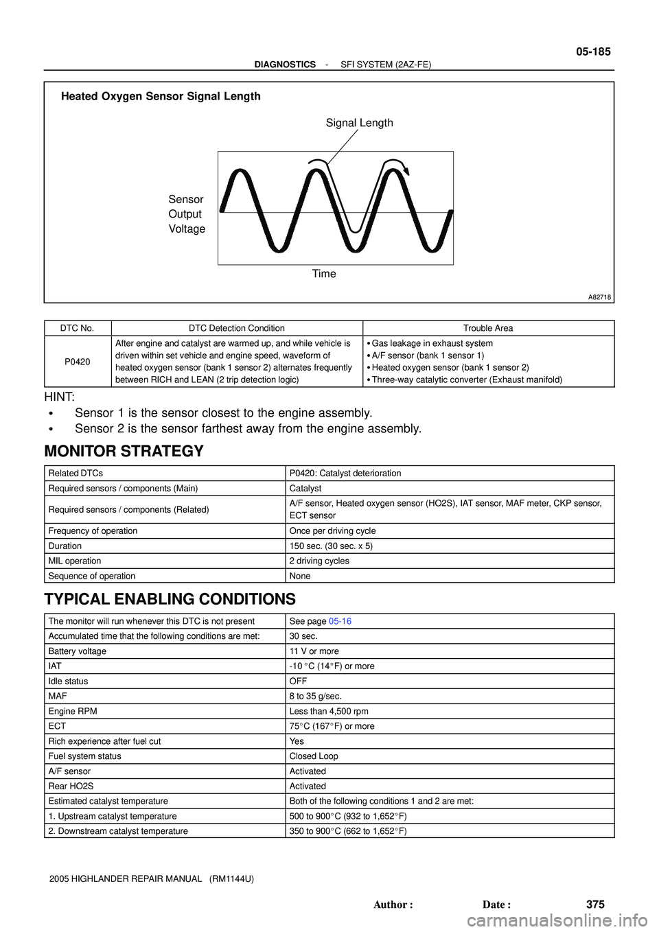 TOYOTA HIGHLANDER 2001 Service Repair Manual A82718
Signal Length
Time Sensor
Output
Voltage Heated Oxygen Sensor Signal Length
- DIAGNOSTICSSFI SYSTEM (2AZ-FE)
05-185
375 Author: Date:
2005 HIGHLANDER REPAIR MANUAL (RM1144U)DTC No.
DTC Dete TOYOTA HIGHLANDER 2001 Service Repair Manual A82718
Signal Length
Time Sensor
Output
Voltage Heated Oxygen Sensor Signal Length
- DIAGNOSTICSSFI SYSTEM (2AZ-FE)
05-185
375 Author: Date:
2005 HIGHLANDER REPAIR MANUAL (RM1144U)DTC No.
DTC Dete