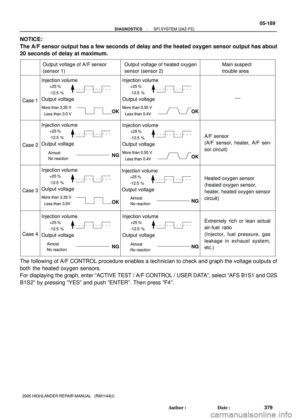 TOYOTA HIGHLANDER 2001 Service Repair Manual +25 %
-12.5 %
More than 3.35 V
Less than 3.0 V
Case 1
Case 2
Case 3
Case 4
Output voltage of A/F sensor
(sensor 1)
Injection volume
Output voltage
Output voltage of heated oxygen
sensor (sensor 2)Ma TOYOTA HIGHLANDER 2001 Service Repair Manual +25 %
-12.5 %
More than 3.35 V
Less than 3.0 V
Case 1
Case 2
Case 3
Case 4
Output voltage of A/F sensor
(sensor 1)
Injection volume
Output voltage
Output voltage of heated oxygen
sensor (sensor 2)Ma