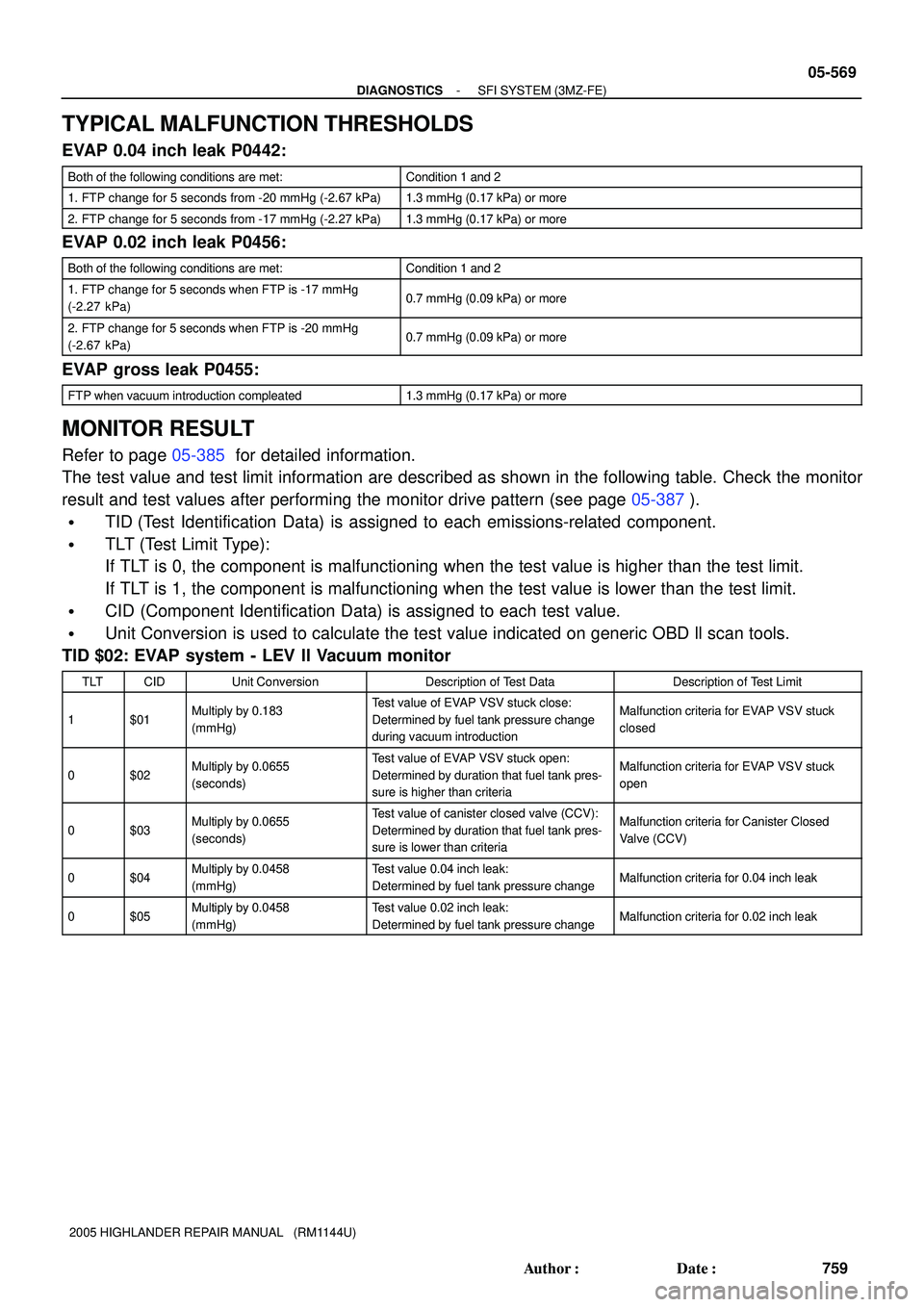 TOYOTA HIGHLANDER 2001  Service Repair Manual - DIAGNOSTICSSFI SYSTEM (3MZ-FE)
05-569
759 Author: Date:
2005 HIGHLANDER REPAIR MANUAL   (RM1144U)
TYPICAL MALFUNCTION THRESHOLDS
EVAP 0.04 inch leak P0442:
Both of the following conditions are met