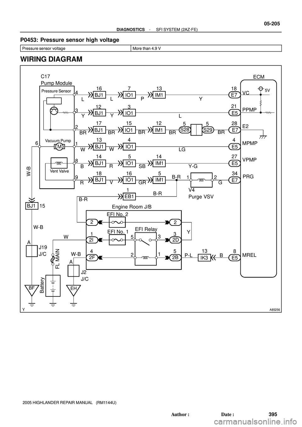 TOYOTA HIGHLANDER 2001  Service Repair Manual A85256
C17
Pump Module
BJ1 IO1 IM1E7
E5
E7
E5
E5
E7
E5 18
21
28
4
27
34
8VC
PPMP
E2
MPMP
VPMP
PRG
MRELECM
5V
Pressure Sensor
BJ1 IO1 IM1
BJ1 IO1 IM1
BJ1 IO1 IM1 BJ1 IO1 BJ1 IO1
EB1 16 7 13
12 3
17 15 