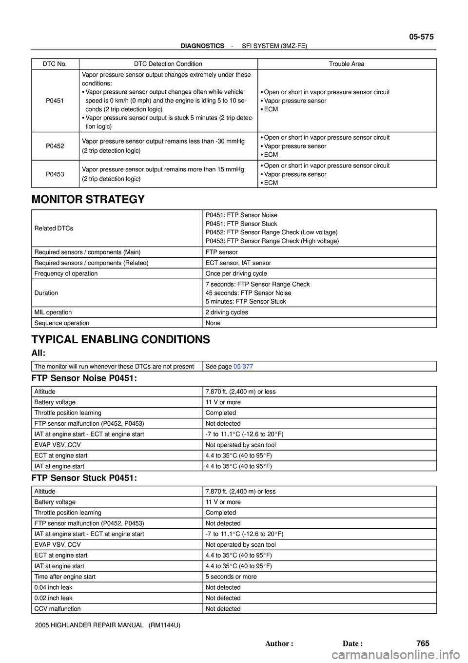 TOYOTA HIGHLANDER 2001 Service Repair Manual - DIAGNOSTICSSFI SYSTEM (3MZ-FE)
05-575
765 Author: Date:
2005 HIGHLANDER REPAIR MANUAL (RM1144U)DTC No.
DTC Detection ConditionTrouble Area
P0451
Vapor pressure sensor output changes extremely un TOYOTA HIGHLANDER 2001 Service Repair Manual - DIAGNOSTICSSFI SYSTEM (3MZ-FE)
05-575
765 Author: Date:
2005 HIGHLANDER REPAIR MANUAL (RM1144U)DTC No.
DTC Detection ConditionTrouble Area
P0451
Vapor pressure sensor output changes extremely un