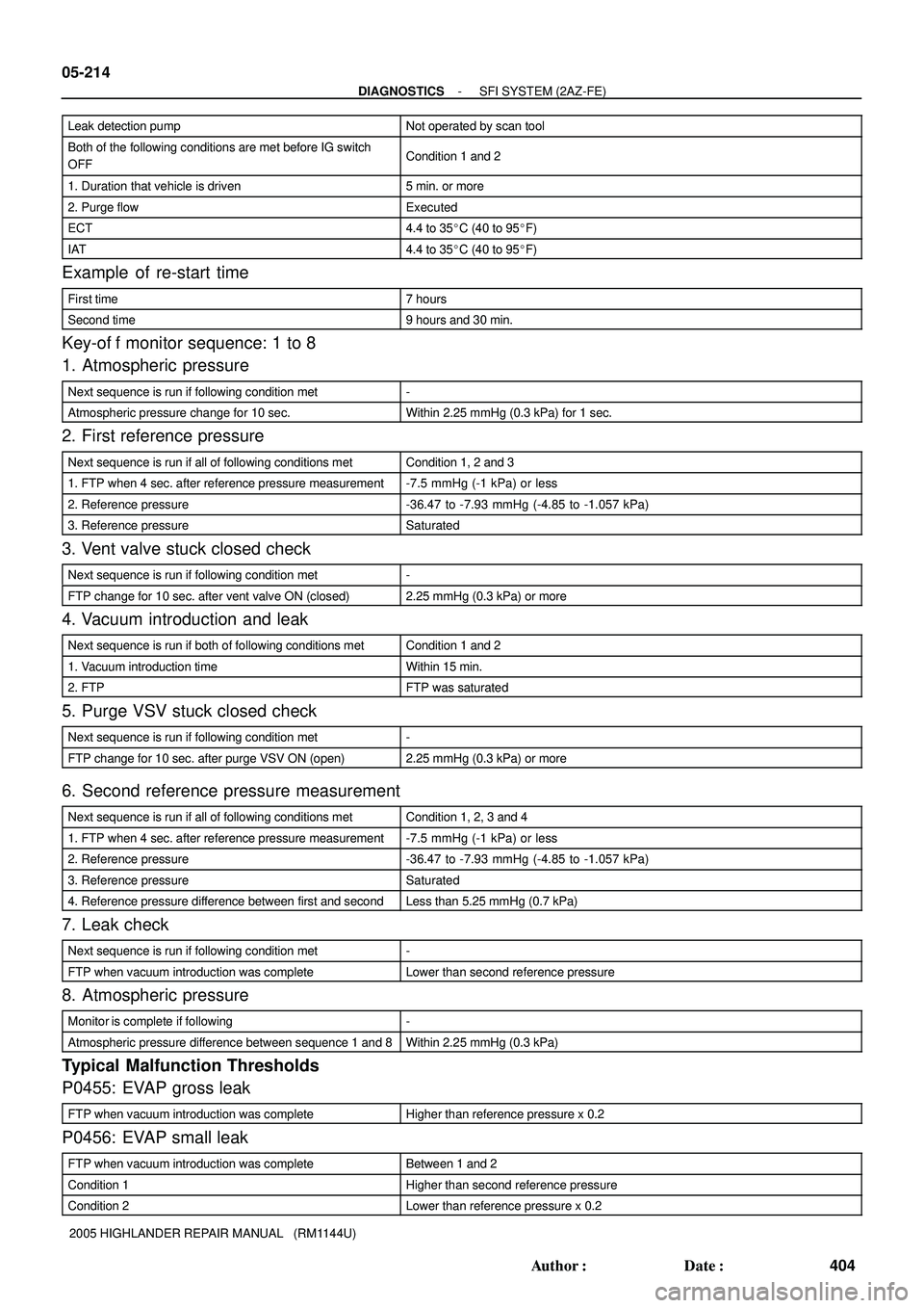 TOYOTA HIGHLANDER 2001 Service Repair Manual 05-214
- DIAGNOSTICSSFI SYSTEM (2AZ-FE)
404 Author: Date:
2005 HIGHLANDER REPAIR MANUAL (RM1144U) Leak detection pump
Not operated by scan tool
Both of the following conditions are met before IG s TOYOTA HIGHLANDER 2001 Service Repair Manual 05-214
- DIAGNOSTICSSFI SYSTEM (2AZ-FE)
404 Author: Date:
2005 HIGHLANDER REPAIR MANUAL (RM1144U) Leak detection pump
Not operated by scan tool
Both of the following conditions are met before IG s