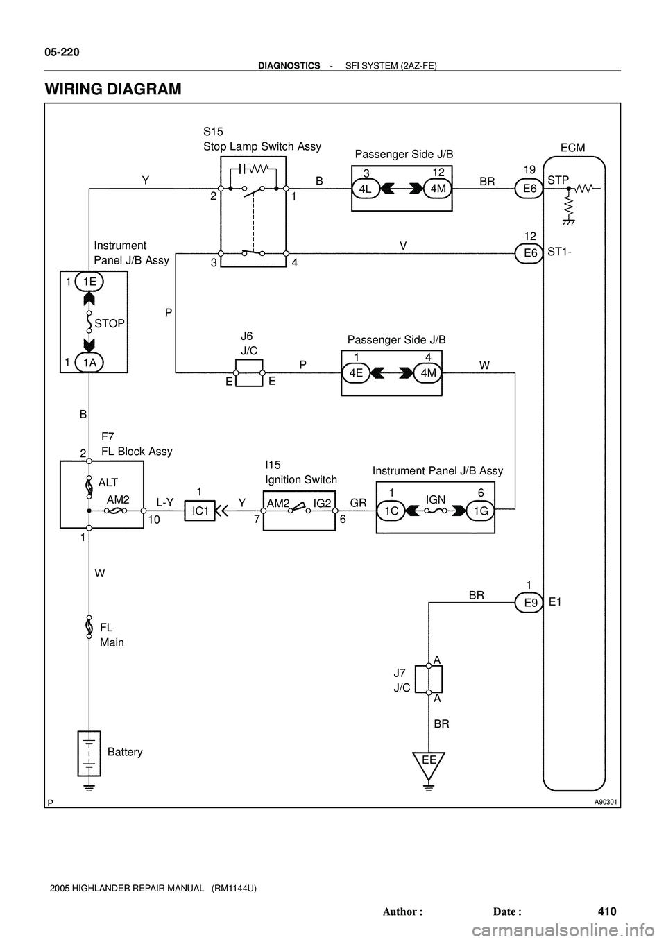 TOYOTA HIGHLANDER 2001  Service Repair Manual A90301
S15
Stop Lamp Switch Assy
19
E6
1 2
3
WSTP
ST1- 12
4
1C
7AM2IGN I15
Ignition Switch J6
J/C
AM2 STOP 1
EE6
IG21 1E
FL
Main 1
BR
E9
J7 
J/C F7
FL Block Assy
ALT
1
EE 1
10
A
AE1
BatteryBR 2 BECM
P