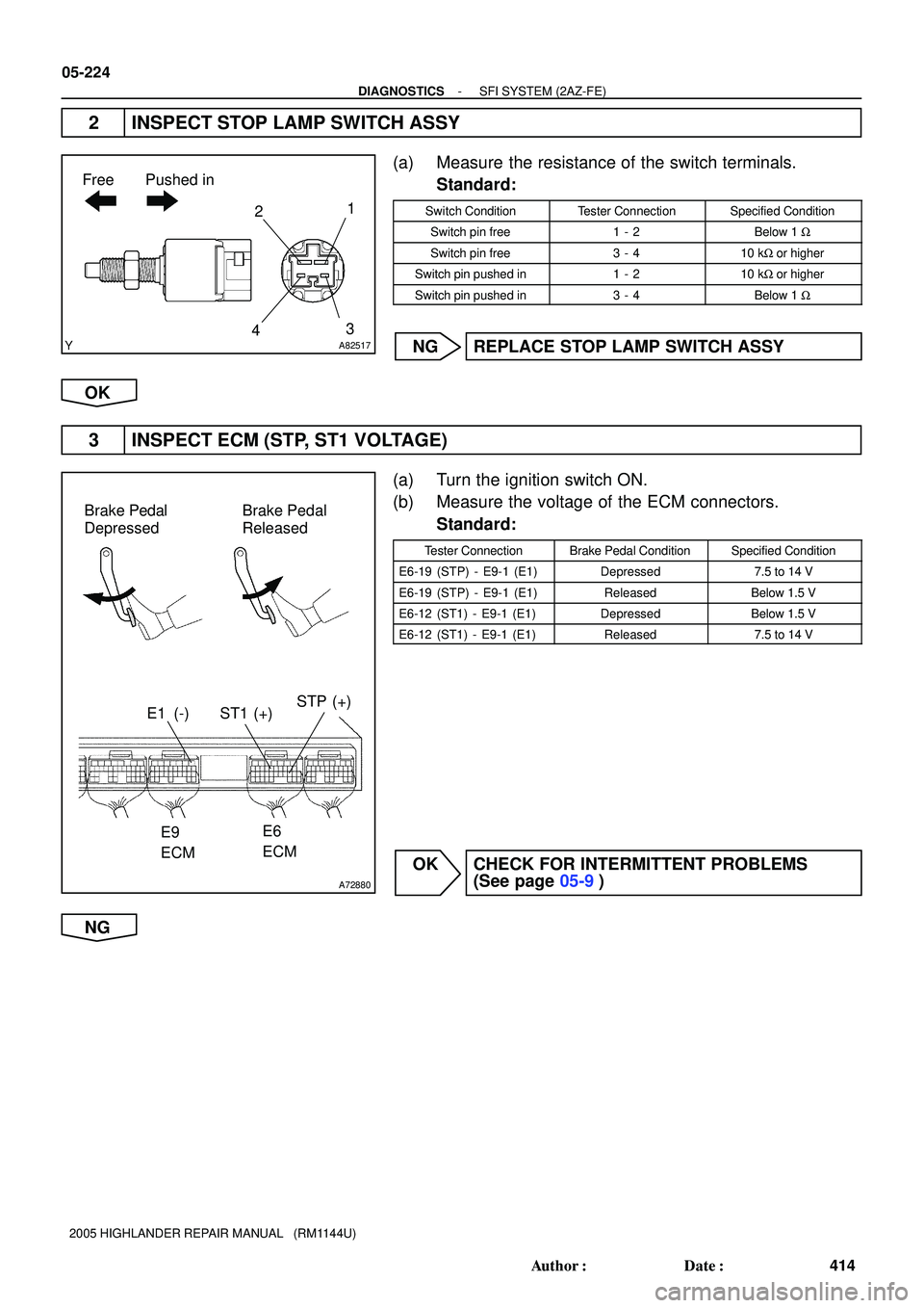 TOYOTA HIGHLANDER 2001  Service Repair Manual A82517
Free Pushed in
43 21
A72880
Brake Pedal
DepressedBrake Pedal
Released
ST1 (+)
E9
ECM E1 (-)
E6
ECM
STP (+)
05-224
- DIAGNOSTICSSFI SYSTEM (2AZ-FE)
414 Author: Date:
2005 HIGHLANDER REPAIR MAN