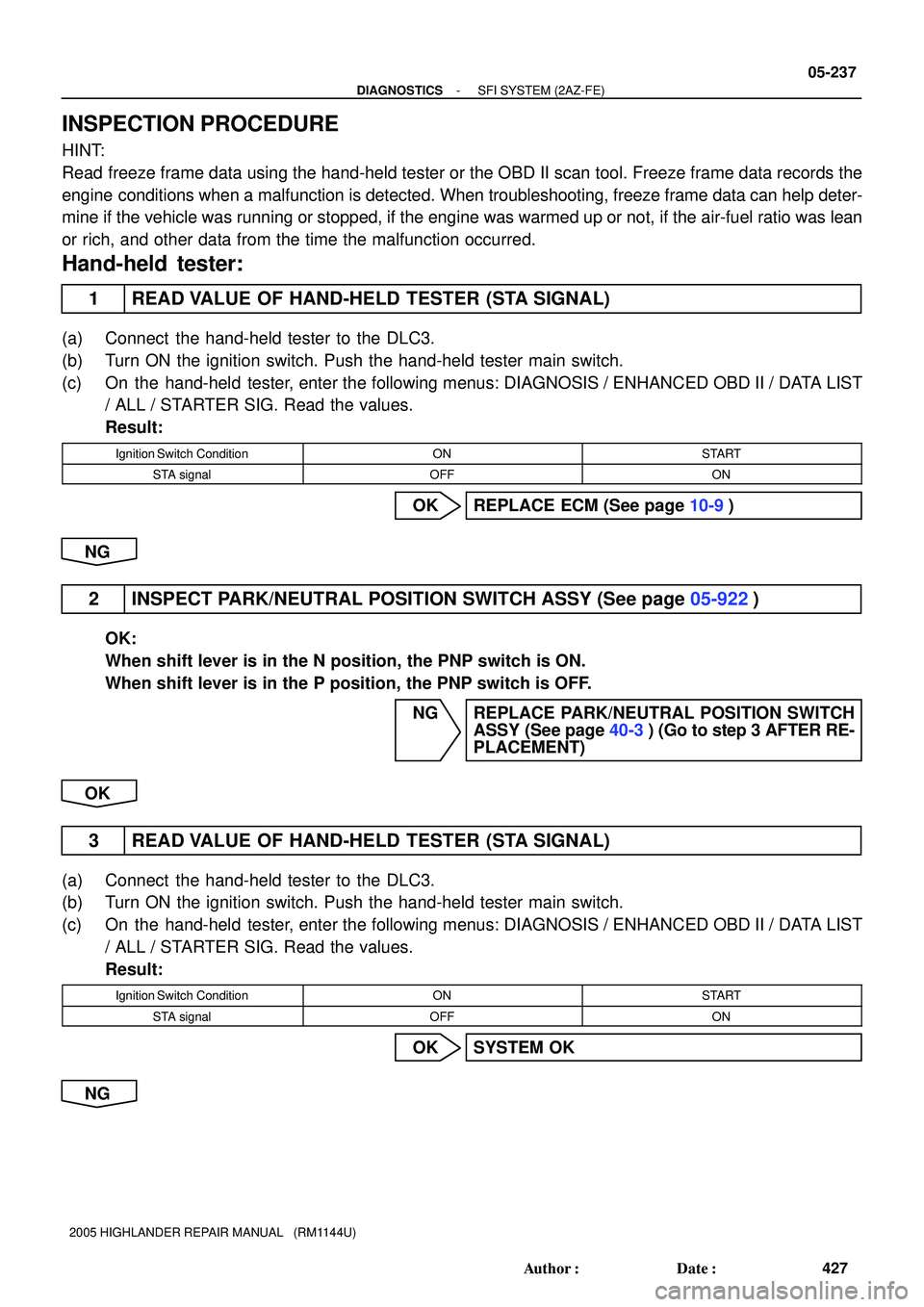 TOYOTA HIGHLANDER 2001 Service Repair Manual - DIAGNOSTICSSFI SYSTEM (2AZ-FE)
05-237
427 Author: Date:
2005 HIGHLANDER REPAIR MANUAL (RM1144U)
INSPECTION PROCEDURE
HINT:
Read freeze frame data using the hand-held tester or the OBD II scan to TOYOTA HIGHLANDER 2001 Service Repair Manual - DIAGNOSTICSSFI SYSTEM (2AZ-FE)
05-237
427 Author: Date:
2005 HIGHLANDER REPAIR MANUAL (RM1144U)
INSPECTION PROCEDURE
HINT:
Read freeze frame data using the hand-held tester or the OBD II scan to