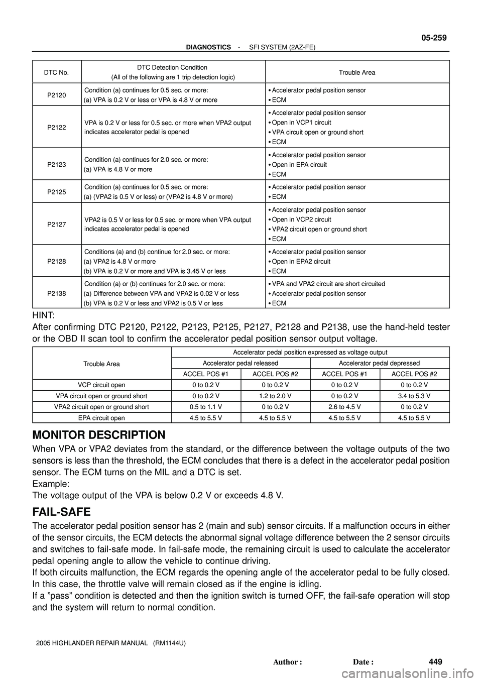 TOYOTA HIGHLANDER 2001 Service Repair Manual - DIAGNOSTICSSFI SYSTEM (2AZ-FE)
05-259
449 Author: Date:
2005 HIGHLANDER REPAIR MANUAL (RM1144U)DTC No.
DTC Detection Condition
(All of the following are 1 trip detection logic)Trouble Area
P212 TOYOTA HIGHLANDER 2001 Service Repair Manual - DIAGNOSTICSSFI SYSTEM (2AZ-FE)
05-259
449 Author: Date:
2005 HIGHLANDER REPAIR MANUAL (RM1144U)DTC No.
DTC Detection Condition
(All of the following are 1 trip detection logic)Trouble Area
P212