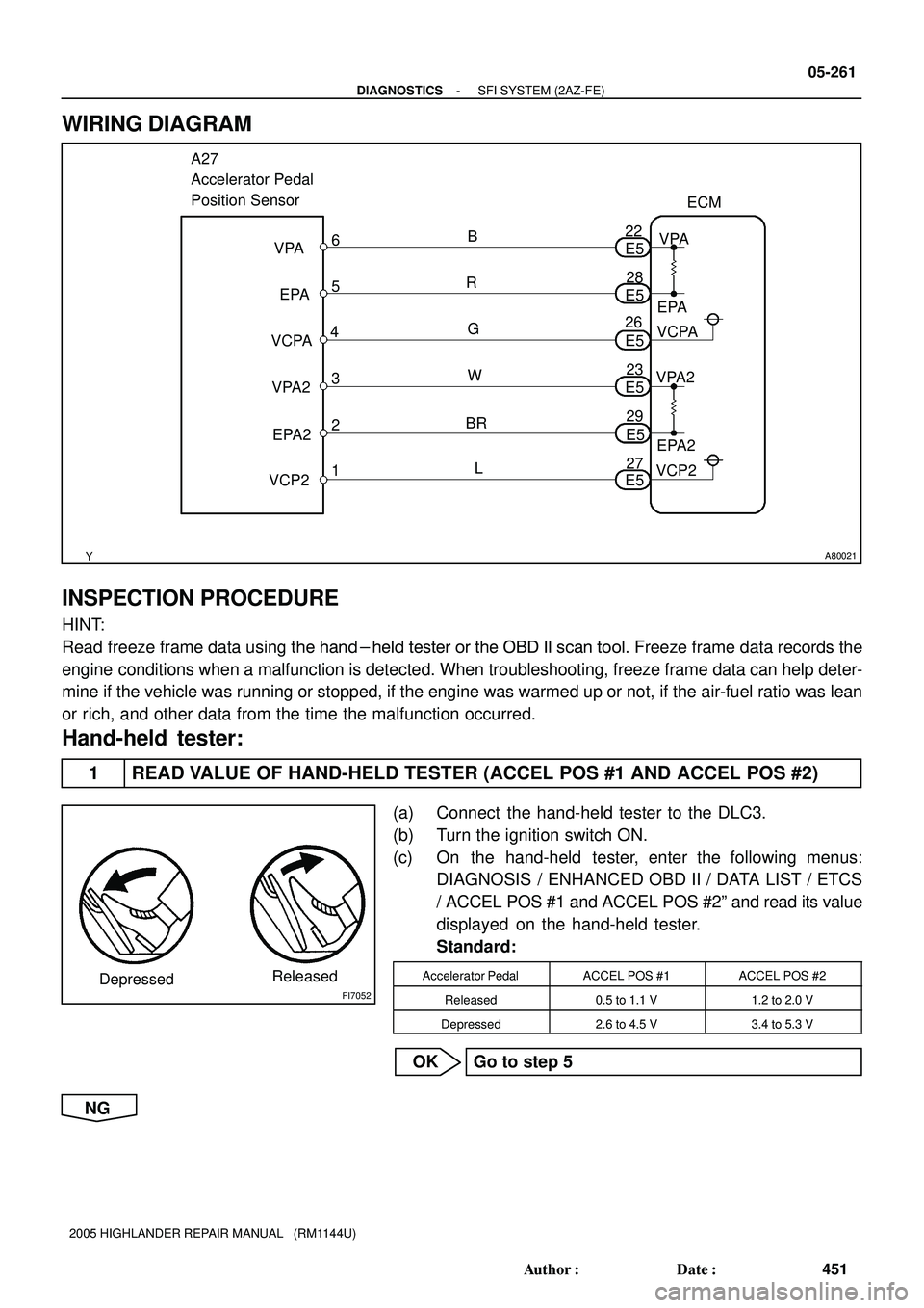 TOYOTA HIGHLANDER 2001 Service Repair Manual A80021
A27
Accelerator Pedal
Position Sensor
EPA
EPA2
VCP2VPA2VPA
5
2
1 3 46
VCPAE5
E5
E5 E5 E5 E5
28
29
27 23 26 22ECM
EPA
EPA2
VCP2 VPA2VCPAVPA
BR
L G
W B
R
FI7052DepressedReleased
- DIAGNOSTICSSF TOYOTA HIGHLANDER 2001 Service Repair Manual A80021
A27
Accelerator Pedal
Position Sensor
EPA
EPA2
VCP2VPA2VPA
5
2
1 3 46
VCPAE5
E5
E5 E5 E5 E5
28
29
27 23 26 22ECM
EPA
EPA2
VCP2 VPA2VCPAVPA
BR
L G
W B
R
FI7052DepressedReleased
- DIAGNOSTICSSF