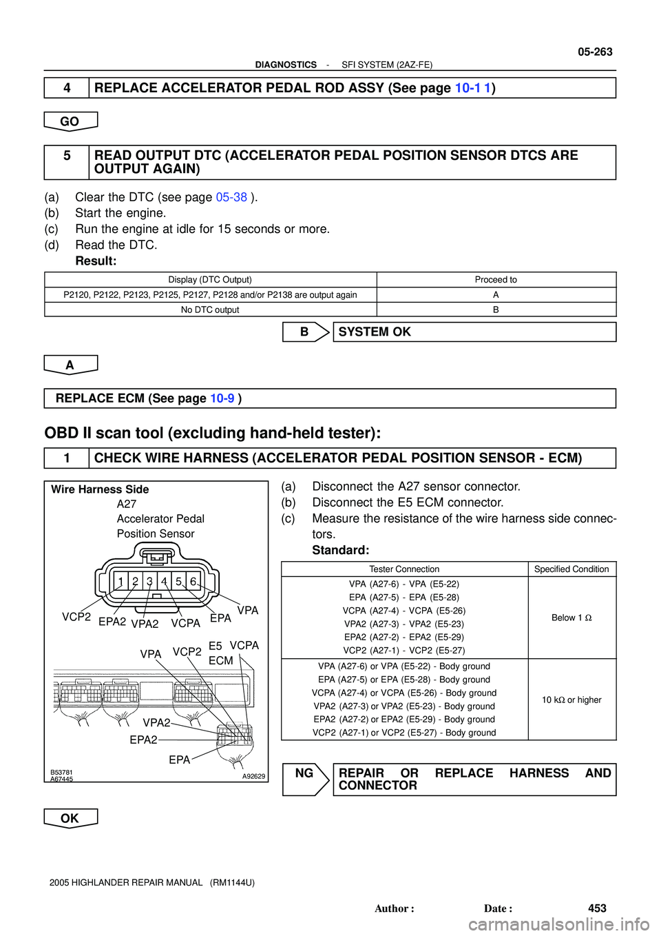 TOYOTA HIGHLANDER 2001 Service Repair Manual B53781
A67445A92629
A27
Accelerator Pedal
Position Sensor
VPA
EPA
VCPA
VPA2 EPA2 VCP2 Wire Harness Side
E5
ECM VPA
EPAVCPA
VPA2
EPA2VCP2
- DIAGNOSTICSSFI SYSTEM (2AZ-FE)
05-263
453 Author: Date:
2 TOYOTA HIGHLANDER 2001 Service Repair Manual B53781
A67445A92629
A27
Accelerator Pedal
Position Sensor
VPA
EPA
VCPA
VPA2 EPA2 VCP2 Wire Harness Side
E5
ECM VPA
EPAVCPA
VPA2
EPA2VCP2
- DIAGNOSTICSSFI SYSTEM (2AZ-FE)
05-263
453 Author: Date:
2
