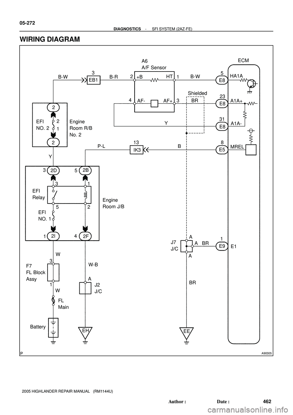 TOYOTA HIGHLANDER 2001  Service Repair Manual A90305
23
A1A-
MREL
AHA1A
A1A+ECM
2D31
8 B-W
B-R
E8
E8
E5E8
W-B
BRBR
B Y
11
F7
FL Block 
AssyEFI 
RelayA6
A/F Sensor
J7 
J/C Engine 
Room J/B
A 1
43 2
2
3
FL
Main
Battery
EHShielded
Engine 
Room R/B 
