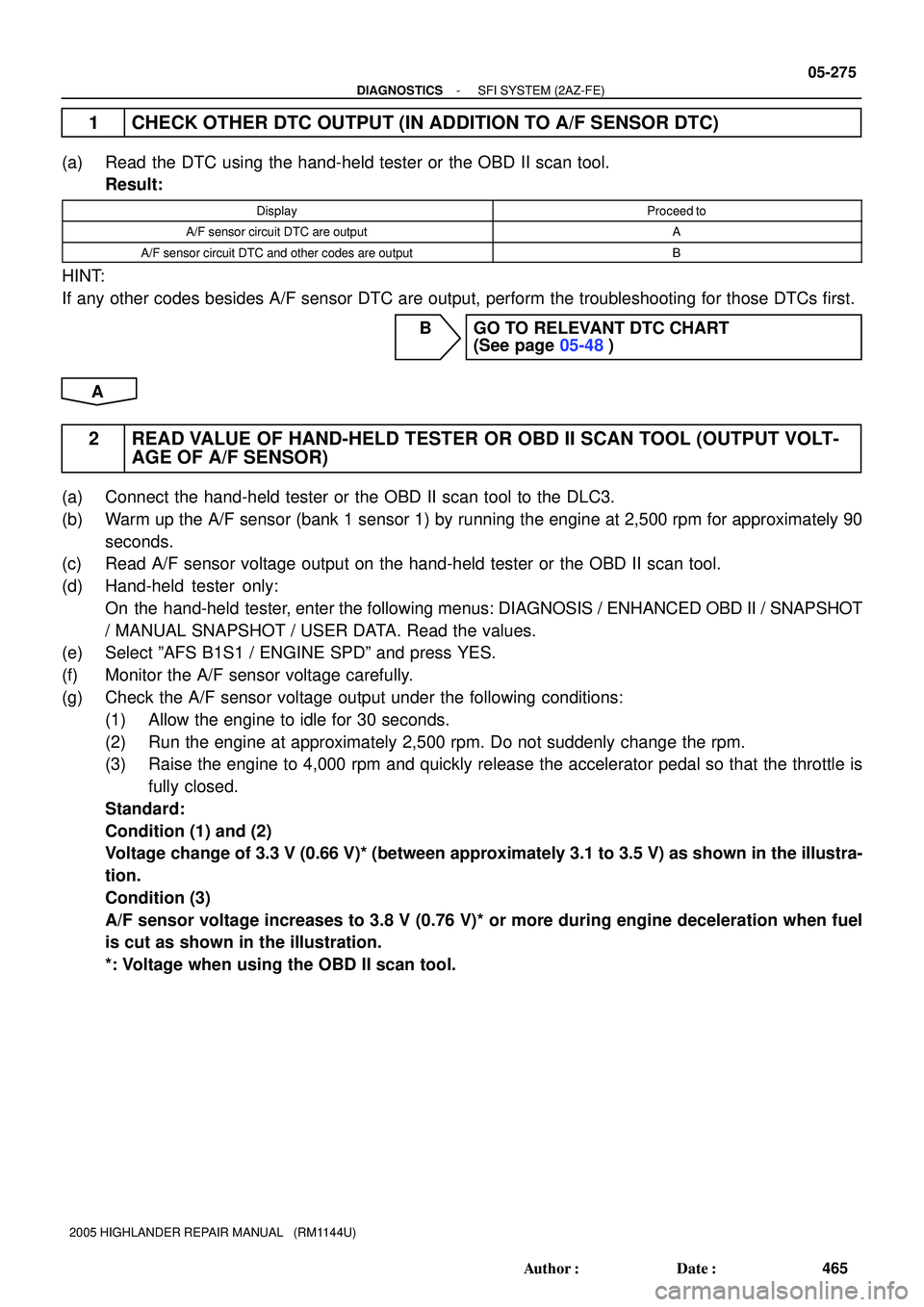 TOYOTA HIGHLANDER 2001 Service Repair Manual - DIAGNOSTICSSFI SYSTEM (2AZ-FE)
05-275
465 Author: Date:
2005 HIGHLANDER REPAIR MANUAL (RM1144U)
1 CHECK OTHER DTC OUTPUT (IN ADDITION TO A/F SENSOR DTC)
(a) Read the DTC using the hand-held test TOYOTA HIGHLANDER 2001 Service Repair Manual - DIAGNOSTICSSFI SYSTEM (2AZ-FE)
05-275
465 Author: Date:
2005 HIGHLANDER REPAIR MANUAL (RM1144U)
1 CHECK OTHER DTC OUTPUT (IN ADDITION TO A/F SENSOR DTC)
(a) Read the DTC using the hand-held test