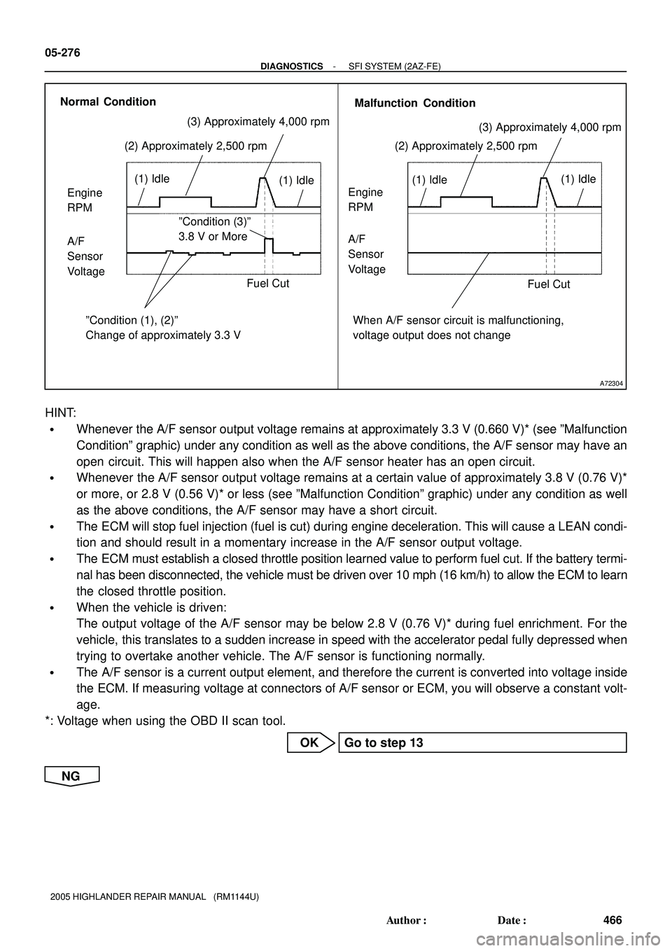 TOYOTA HIGHLANDER 2001 Service Repair Manual A72304
Engine
RPMEngine
RPM (1) Idle (2) Approximately 2,500 rpm
Fuel Cut
When A/F sensor circuit is malfunctioning,
voltage output does not change A/F
Sensor
Voltage A/F
Sensor
Voltage
(1) Idl TOYOTA HIGHLANDER 2001 Service Repair Manual A72304
Engine
RPMEngine
RPM (1) Idle (2) Approximately 2,500 rpm
Fuel Cut
When A/F sensor circuit is malfunctioning,
voltage output does not change A/F
Sensor
Voltage A/F
Sensor
Voltage
(1) Idl