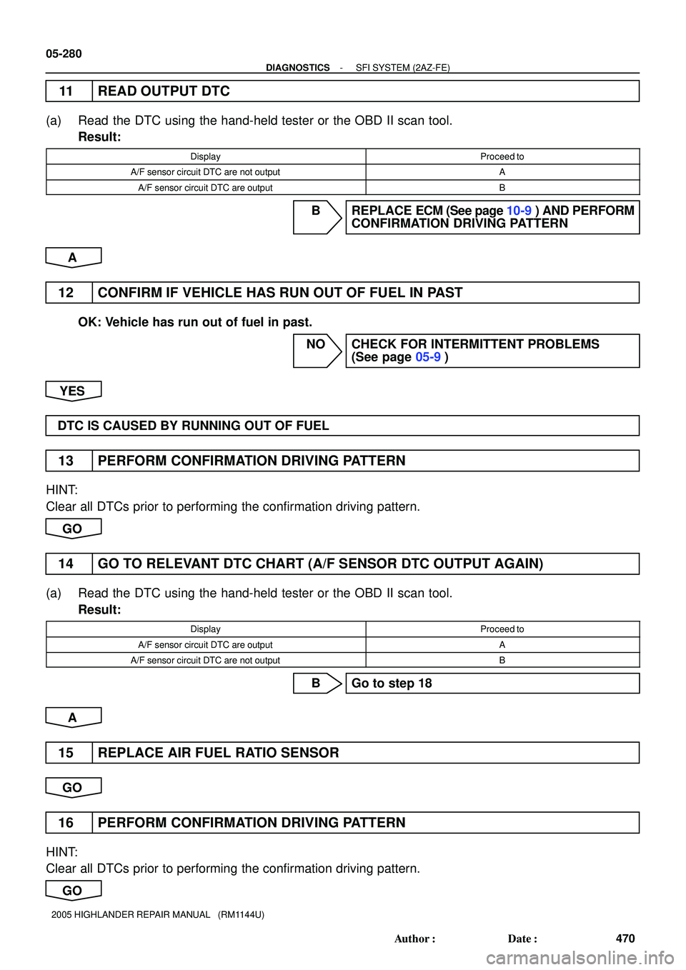 TOYOTA HIGHLANDER 2001 Service Repair Manual 05-280
- DIAGNOSTICSSFI SYSTEM (2AZ-FE)
470 Author: Date:
2005 HIGHLANDER REPAIR MANUAL (RM1144U)
11 READ OUTPUT DTC
(a) Read the DTC using the hand-held tester or the OBD II scan tool.
Result:
Di TOYOTA HIGHLANDER 2001 Service Repair Manual 05-280
- DIAGNOSTICSSFI SYSTEM (2AZ-FE)
470 Author: Date:
2005 HIGHLANDER REPAIR MANUAL (RM1144U)
11 READ OUTPUT DTC
(a) Read the DTC using the hand-held tester or the OBD II scan tool.
Result:
Di