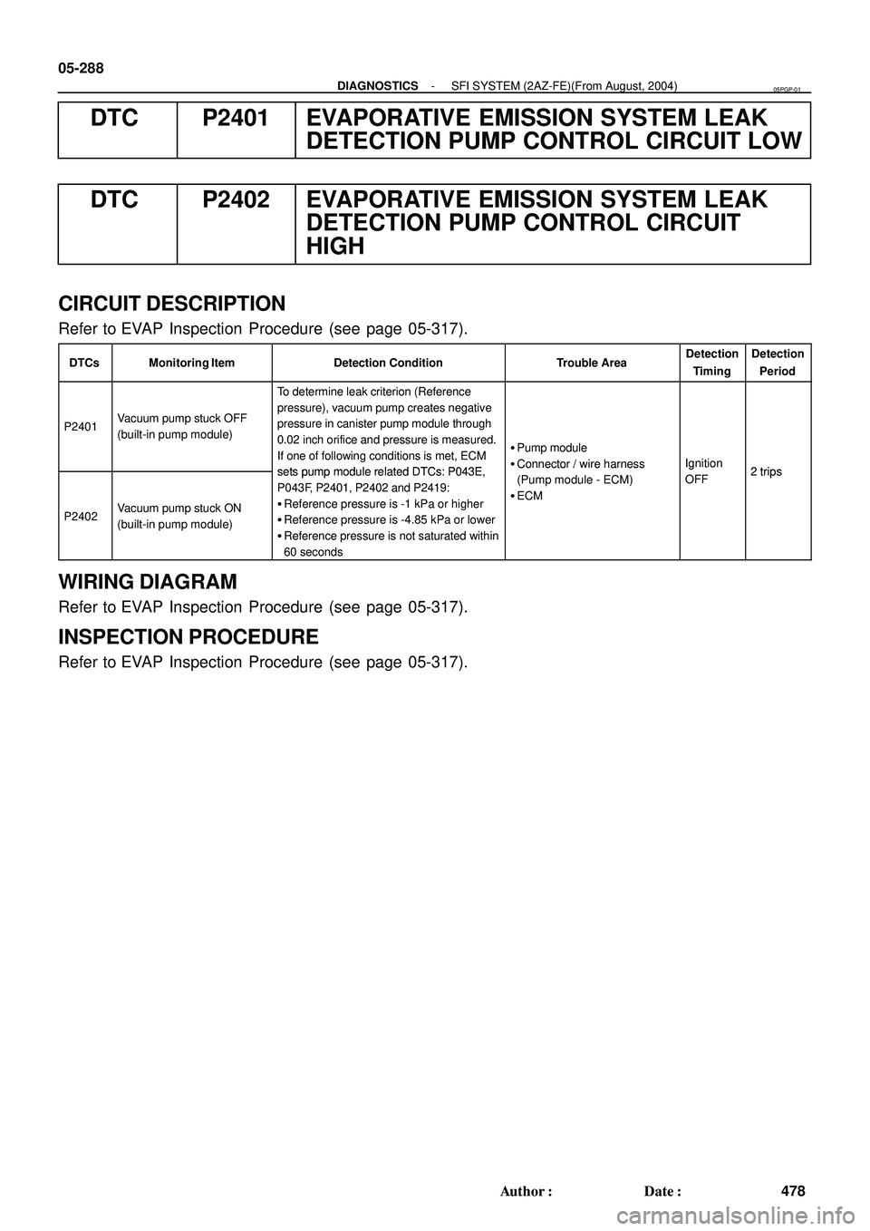 TOYOTA HIGHLANDER 2001 Service Repair Manual 05-288
- DIAGNOSTICSSFI SYSTEM (2AZ-FE)(From August, 2004)
478 Author: Date:
DTC P2401 EVAPORATIVE EMISSION SYSTEM LEAK
DETECTION PUMP CONTROL CIRCUIT LOW
DTC P2402 EVAPORATIVE EMISSION SYSTEM LEAK
TOYOTA HIGHLANDER 2001 Service Repair Manual 05-288
- DIAGNOSTICSSFI SYSTEM (2AZ-FE)(From August, 2004)
478 Author: Date:
DTC P2401 EVAPORATIVE EMISSION SYSTEM LEAK
DETECTION PUMP CONTROL CIRCUIT LOW
DTC P2402 EVAPORATIVE EMISSION SYSTEM LEAK