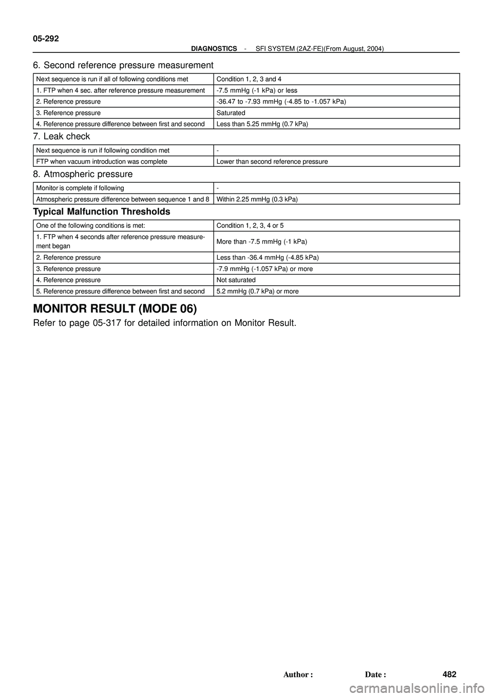 TOYOTA HIGHLANDER 2001 Service Repair Manual 05-292
- DIAGNOSTICSSFI SYSTEM (2AZ-FE)(From August, 2004)
482 Author: Date:
6. Second reference pressure measurement
Next sequence is run if all of following conditions metCondition 1, 2, 3 and 4
1 TOYOTA HIGHLANDER 2001 Service Repair Manual 05-292
- DIAGNOSTICSSFI SYSTEM (2AZ-FE)(From August, 2004)
482 Author: Date:
6. Second reference pressure measurement
Next sequence is run if all of following conditions metCondition 1, 2, 3 and 4
1