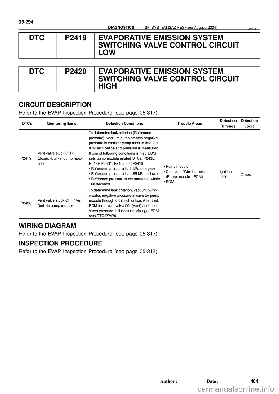 TOYOTA HIGHLANDER 2001 Service Repair Manual 05-294
- DIAGNOSTICSSFI SYSTEM (2AZ-FE)(From August, 2004)
484 Author: Date:
DTC P2419 EVAPORATIVE EMISSION SYSTEM
SWITCHING VALVE CONTROL CIRCUIT
LOW
DTC P2420 EVAPORATIVE EMISSION SYSTEM
SWITCHING TOYOTA HIGHLANDER 2001 Service Repair Manual 05-294
- DIAGNOSTICSSFI SYSTEM (2AZ-FE)(From August, 2004)
484 Author: Date:
DTC P2419 EVAPORATIVE EMISSION SYSTEM
SWITCHING VALVE CONTROL CIRCUIT
LOW
DTC P2420 EVAPORATIVE EMISSION SYSTEM
SWITCHING