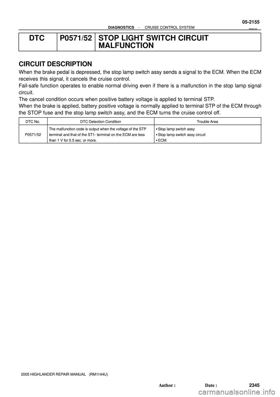 TOYOTA HIGHLANDER 2001  Service Repair Manual - DIAGNOSTICSCRUISE CONTROL SYSTEM
05-2155
2345 Author: Date:
2005 HIGHLANDER REPAIR MANUAL   (RM1144U)
DTC P0571/52 STOP LIGHT SWITCH CIRCUIT
MALFUNCTION
CIRCUIT DESCRIPTION
When the brake pedal is