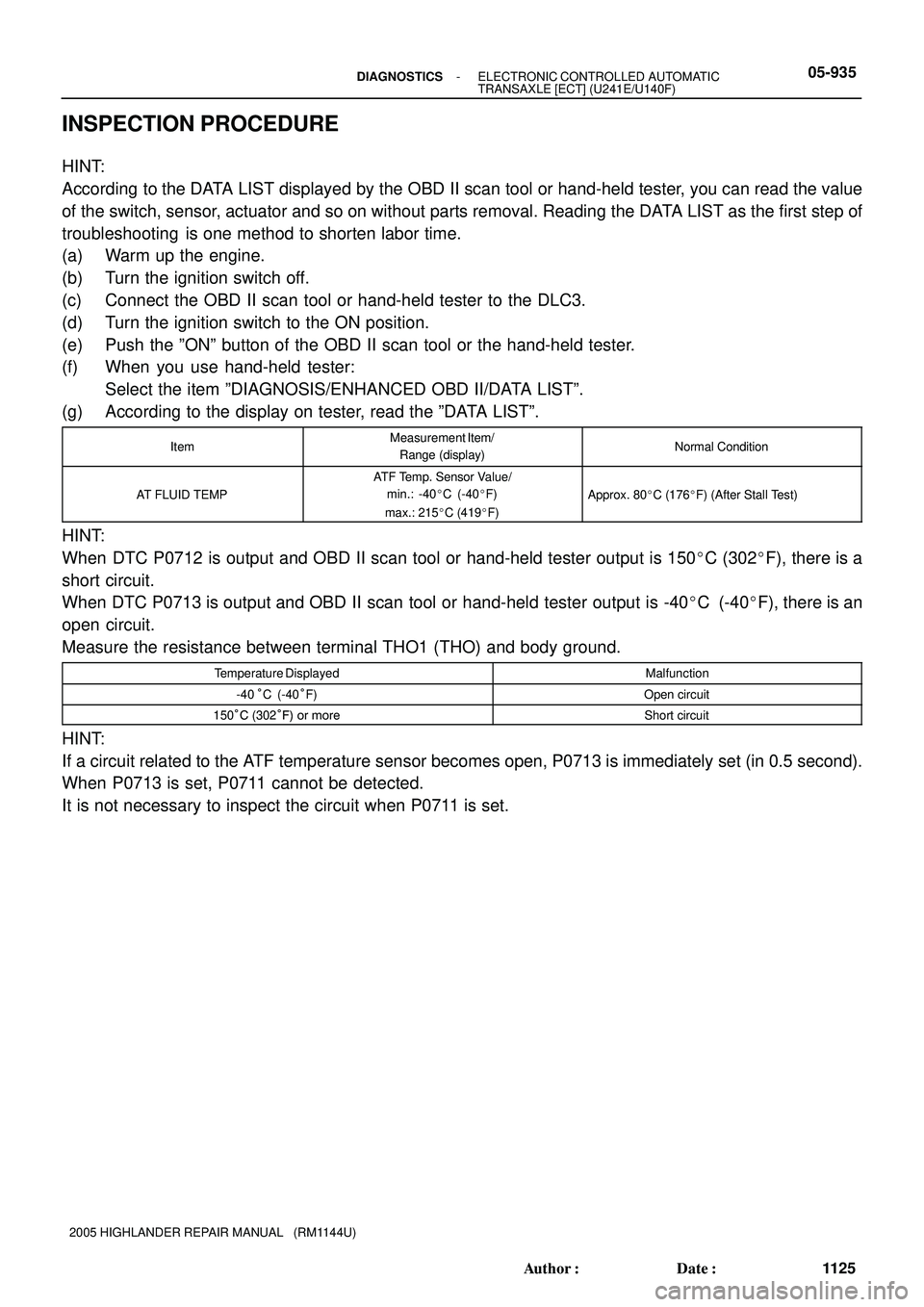 TOYOTA HIGHLANDER 2001  Service Repair Manual - DIAGNOSTICSELECTRONIC CONTROLLED AUTOMATIC
TRANSAXLE [ECT] (U241E/U140F)05-935
1125 Author: Date:
2005 HIGHLANDER REPAIR MANUAL   (RM1144U)
INSPECTION PROCEDURE
HINT:
According to the DATA LIST di