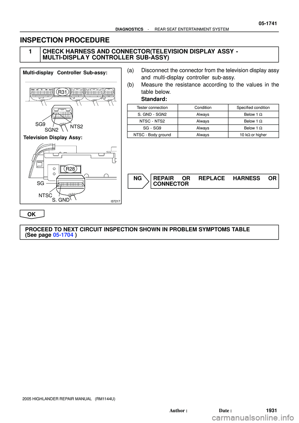 TOYOTA HIGHLANDER 2001  Service Repair Manual I37217
Multi-display  Controller Sub-assy:
Television Display Assy:SGN2
SG9
NTS2
S. GND NTSC SG
R31
R28
- DIAGNOSTICSREAR SEAT ENTERTAINMENT SYSTEM
05-1741
1931 Author: Date:
2005 HIGHLANDER REPAIR 