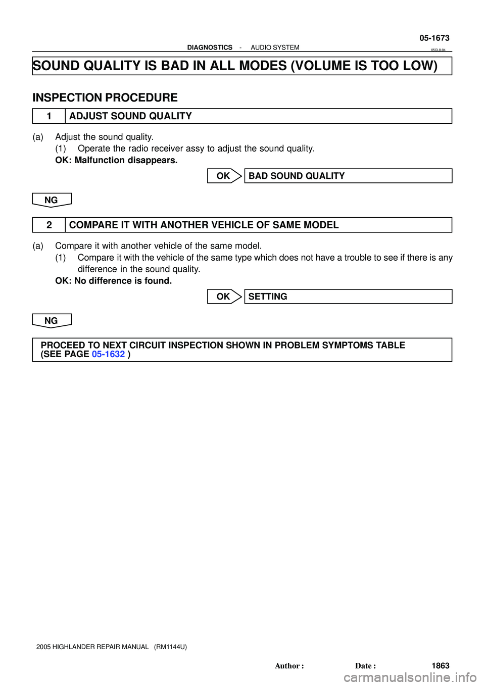 TOYOTA HIGHLANDER 2001  Service Repair Manual - DIAGNOSTICSAUDIO SYSTEM
05-1673
1863 Author: Date:
2005 HIGHLANDER REPAIR MANUAL   (RM1144U)
SOUND QUALITY IS BAD IN ALL MODES (VOLUME IS TOO LOW)
INSPECTION PROCEDURE
1 ADJUST SOUND QUALITY
(a) A