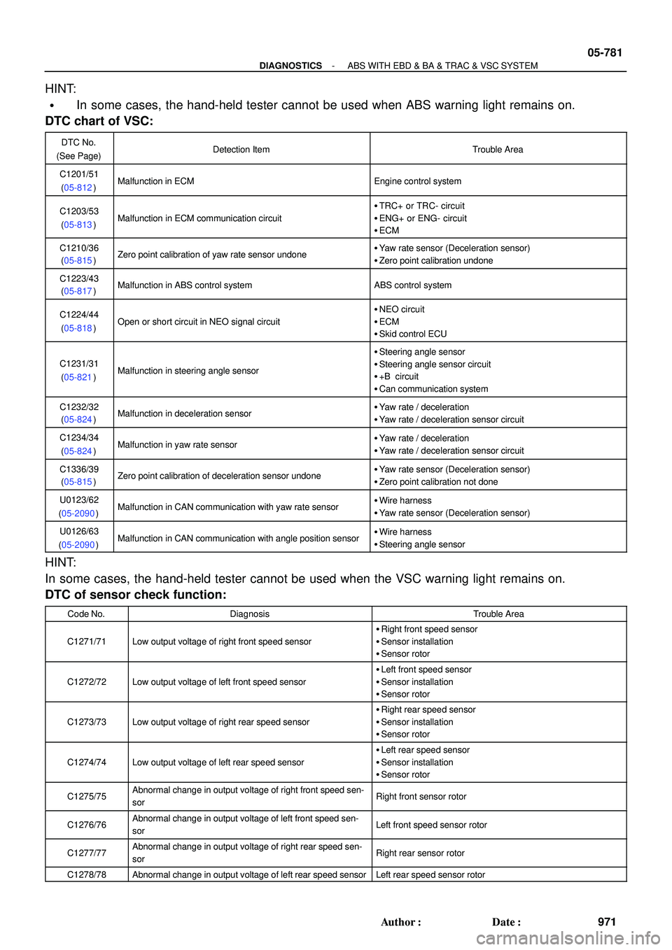 TOYOTA HIGHLANDER 2001 Service Repair Manual - DIAGNOSTICSABS WITH EBD & BA & TRAC & VSC SYSTEM
05-781
971 Author: Date:
HINT:
In some cases, the hand-held tester cannot be used when ABS warning light remains on.
DTC chart of VSC:
DTC No.
(Se TOYOTA HIGHLANDER 2001 Service Repair Manual - DIAGNOSTICSABS WITH EBD & BA & TRAC & VSC SYSTEM
05-781
971 Author: Date:
HINT:
In some cases, the hand-held tester cannot be used when ABS warning light remains on.
DTC chart of VSC:
DTC No.
(Se