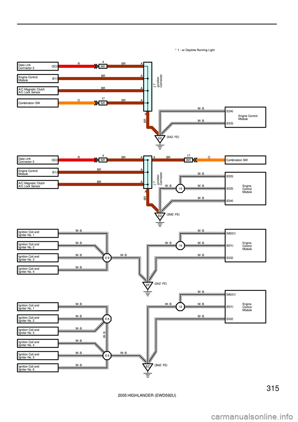 TOYOTA HIGHLANDER 2001 Service Repair Manual 2005 HIGHLANDER (EWD592U)
315
Data Link
Connector 3
Engine Contr ol
Module
A/C Magnetic Clutch
Combination SW Data Link
Connector 3
Ignition Coil and
Igniter No. 1A
A
A
A
A
ED A IM14
RBR
BR
R
BR
BR
J TOYOTA HIGHLANDER 2001 Service Repair Manual 2005 HIGHLANDER (EWD592U)
315
Data Link
Connector 3
Engine Contr ol
Module
A/C Magnetic Clutch
Combination SW Data Link
Connector 3
Ignition Coil and
Igniter No. 1A
A
A
A
A
ED A IM14
RBR
BR
R
BR
BR
J