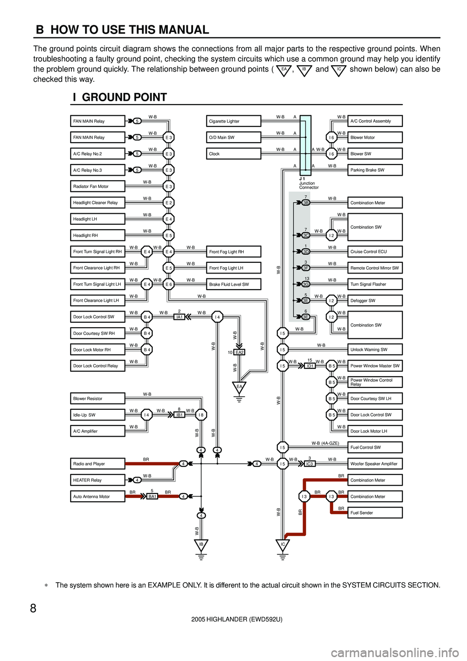 TOYOTA HIGHLANDER 2001 Service Repair Manual 2005 HIGHLANDER (EWD592U)
8
B HOW TO USE THIS MANUAL
The ground points circuit diagram shows the connections from all major parts to the respective ground points. When
troubleshooting a faulty ground TOYOTA HIGHLANDER 2001 Service Repair Manual 2005 HIGHLANDER (EWD592U)
8
B HOW TO USE THIS MANUAL
The ground points circuit diagram shows the connections from all major parts to the respective ground points. When
troubleshooting a faulty ground