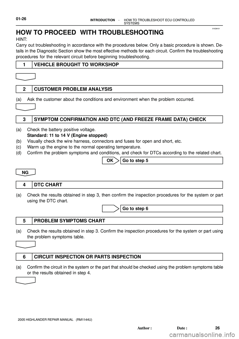 TOYOTA HIGHLANDER 2001 Service Repair Manual 010QM-01
01-26- INTRODUCTIONHOW TO TROUBLESHOOT ECU CONTROLLED
SYSTEMS
26 Author: Date:
2005 HIGHLANDER REPAIR MANUAL (RM1144U)
HOW TO PROCEED WITH TROUBLESHOOTING
HINT:
Carry out troubleshooting TOYOTA HIGHLANDER 2001 Service Repair Manual 010QM-01
01-26- INTRODUCTIONHOW TO TROUBLESHOOT ECU CONTROLLED
SYSTEMS
26 Author: Date:
2005 HIGHLANDER REPAIR MANUAL (RM1144U)
HOW TO PROCEED WITH TROUBLESHOOTING
HINT:
Carry out troubleshooting
