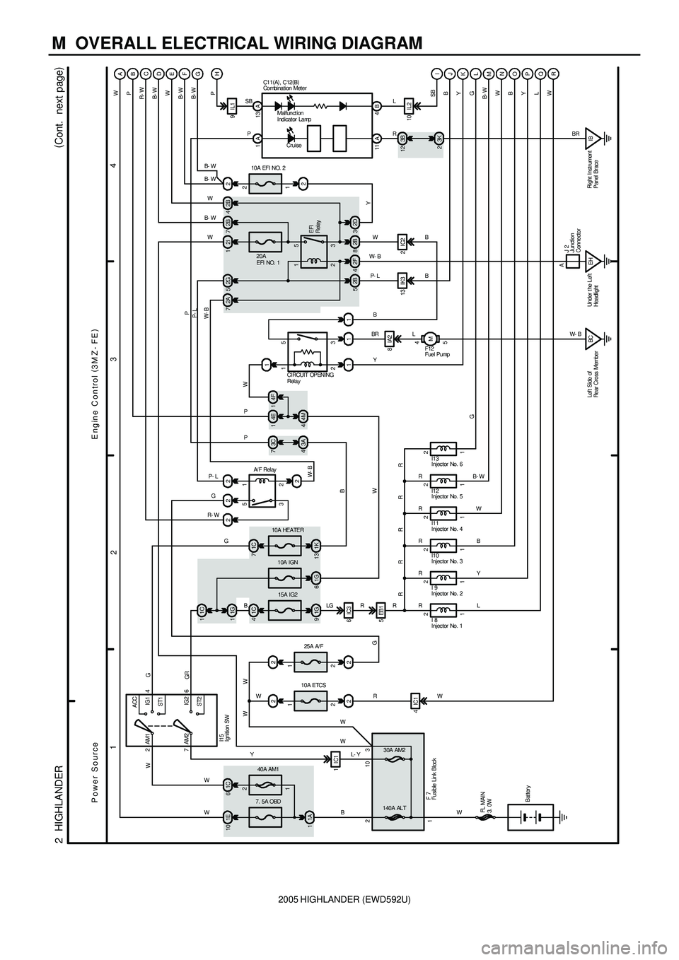 TOYOTA HIGHLANDER 2001  Service Repair Manual 2005 HIGHLANDER (EWD592U)
M  OVERALL ELECTRICAL WIRING DIAGRAM
1
234
2  HIGHLANDER(
Cont.  next page)
Engine Control (
3M Z- FE)
Power Source
YB- WW
EFI
RelayD
W IC1 4
RW
G
LGIC3 6
R
W
WW
1
2
2 2
B- W