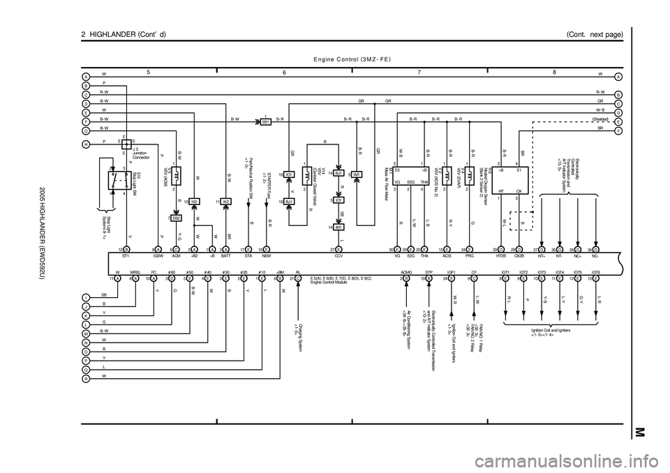 TOYOTA HIGHLANDER 2001 Service Repair Manual 2005 HIGHLANDER (EWD592U)
M
3
IK2 10
L- B
GRL- W
B- R
2
30 W
E
R
V
B- RD
5
IM1 5
R
1
BJ1 18B
5IO1
W- B
78
6 5
(
Cont. next page)
2 HIGHLANDER (
Cont d)
E ngine C ontrol (
3MZ- FE)
29
STARTER Fuse
< TOYOTA HIGHLANDER 2001 Service Repair Manual 2005 HIGHLANDER (EWD592U)
M
3
IK2 10
L- B
GRL- W
B- R
2
30 W
E
R
V
B- RD
5
IM1 5
R
1
BJ1 18B
5IO1
W- B
78
6 5
(
Cont. next page)
2 HIGHLANDER (
Cont d)
E ngine C ontrol (
3MZ- FE)
29
STARTER Fuse
<