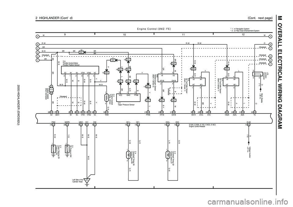 TOYOTA HIGHLANDER 2001 Service Repair Manual 2005 HIGHLANDER (EWD592U)
M OVERALL ELECTRICAL WIRING DIAGRAM
1
W- BW- BG- B L
BJ1 VTA1 VCVTA2 E2
12
BRBI1 13 IM1
3M- M+12
IM1
1112
10 9
(
Cont. next page)
2 HIGHLANDER (
Cont d)
E ngine C ontrol TOYOTA HIGHLANDER 2001 Service Repair Manual 2005 HIGHLANDER (EWD592U)
M OVERALL ELECTRICAL WIRING DIAGRAM
1
W- BW- BG- B L
BJ1 VTA1 VCVTA2 E2
12
BRBI1 13 IM1
3M- M+12
IM1
1112
10 9
(
Cont. next page)
2 HIGHLANDER (
Cont d)
E ngine C ontrol