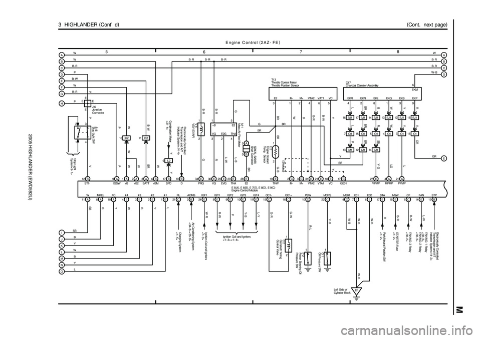 TOYOTA HIGHLANDER 2001  Service Repair Manual 2005 HIGHLANDER (EWD592U)
M
2
B- R
W WW
FW
1
78
6 5
(
Cont.  next page)
3  HIGHLANDER (
Cont d)
A
B
Y W
W
B- R
W
B
Y
L
E ngine C ontrol (
2AZ- FE)
A
B
C
J
K
L
M
N
O4E E32E1E 8A 10A10 IK2
1A 6BIK2 B- 