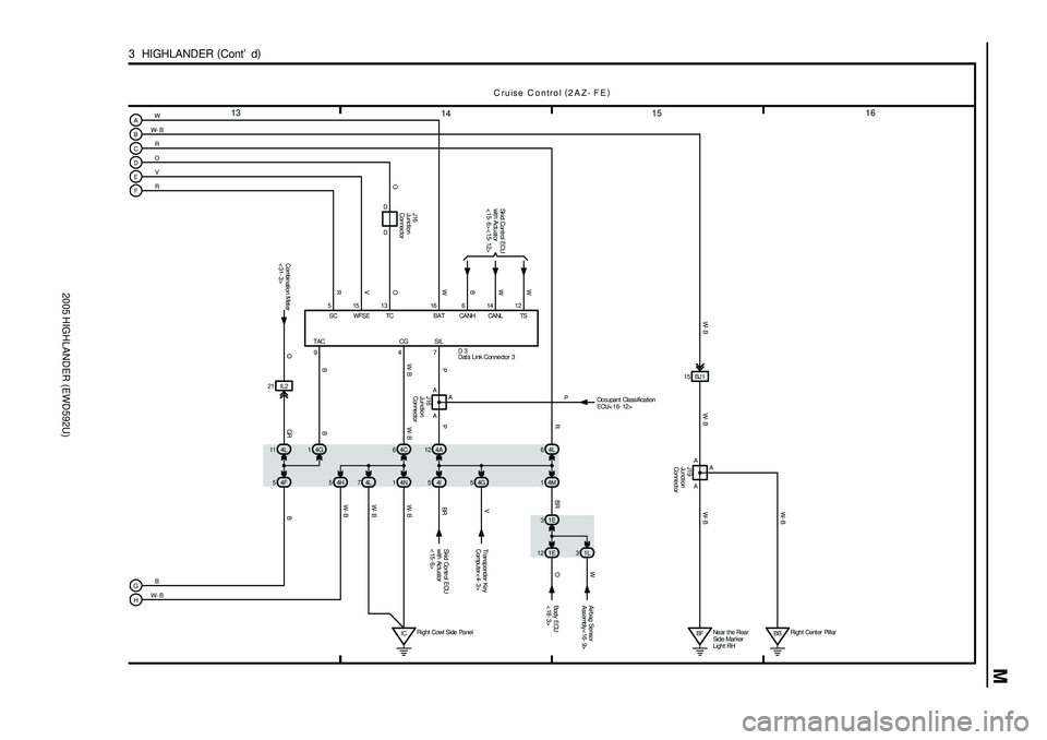 TOYOTA HIGHLANDER 2001  Service Repair Manual 2005 HIGHLANDER (EWD592U)
M
4I 5A14
1516
14 13
3  HIGHLANDER (
Cont d)
W
R
V
B A
C
E
G
Cruise Control (
2AZ- FE)
SC TC BAT
SIL CG
7 4 51316
4C 6 4L 11
4N 1 4F 54L7
ICRight Cowl Side PanelR O WP
W- B
