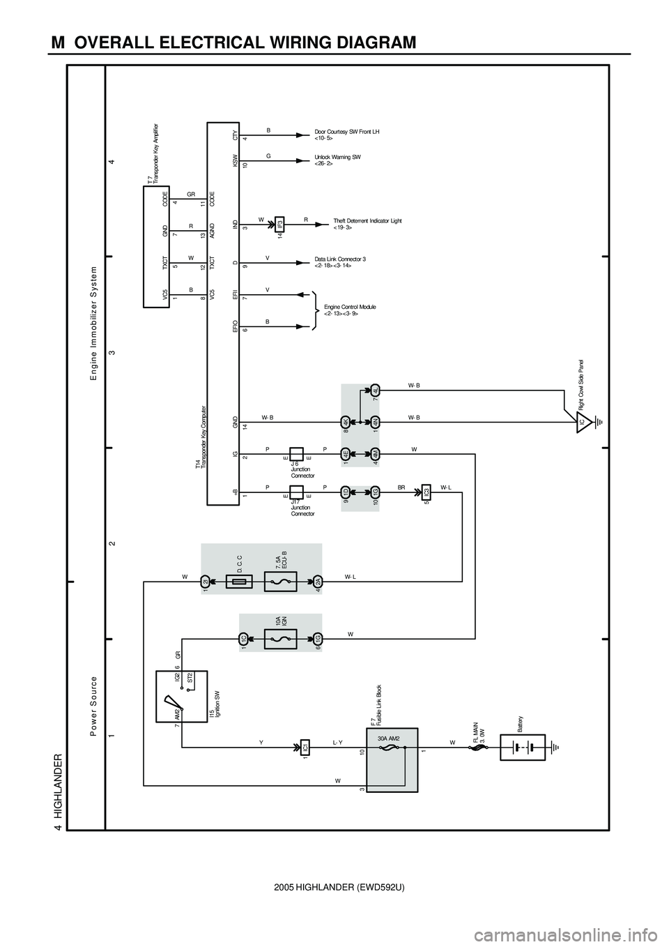 TOYOTA HIGHLANDER 2001  Service Repair Manual 2005 HIGHLANDER (EWD592U)
M  OVERALL ELECTRICAL WIRING DIAGRAM
1
234
4  HIGHLANDER
FL  MAIN
3.  0W
Batt ery 10W 30A AM21 31IC1GR
1C 1L- Y Y
7IG2
ST26 AM2
D.  C.  C
7. 5A
ECU- B 10A
IGN
1G 62A42I 1
Doo