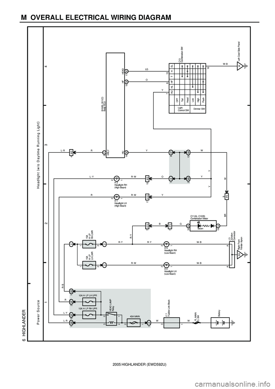 TOYOTA HIGHLANDER 2001  Service Repair Manual 2005 HIGHLANDER (EWD592U)
M  OVERALL ELECTRICAL WIRING DIAGRAM
1
234
6  HIGHLANDER
3
12B 1
4 3
1 2
2I 1
40A MAIN
2
1
10A H- LP RH UPR
2F 5
10A H- LP LH UPR
2F 22G1
15A
H- LP
LH LWR15A
H- LP
RH LWR 2
1