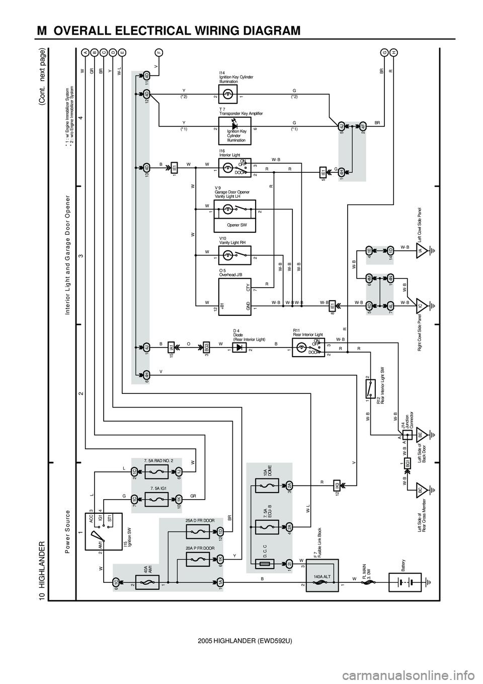 TOYOTA HIGHLANDER 2001  Service Repair Manual 2005 HIGHLANDER (EWD592U)
M  OVERALL ELECTRICAL WIRING DIAGRAM
1
234
10  HIGHLANDER
Power SourceInterior Light and G arage Door Opener
1A 1140A ALT2B 20A P FR DOOR1
W
W
FL MAIN
3.  0W3 W
(
Cont.  next