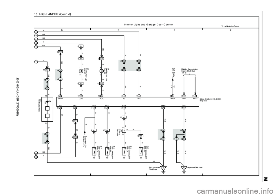 TOYOTA HIGHLANDER 2001  Service Repair Manual 2005 HIGHLANDER (EWD592U)
M
5
678
10  HIGHLANDER (
Cont d)
Interior Light and G arage Door O pener
A
B
C
D
E
G
H6BH1 17 IO2 4IA1
4BG3B B 11 D 6 C 11 C 16 D 15 D
B63C 83A
53B 10 3A
61H 10 1G
10 IB2 10