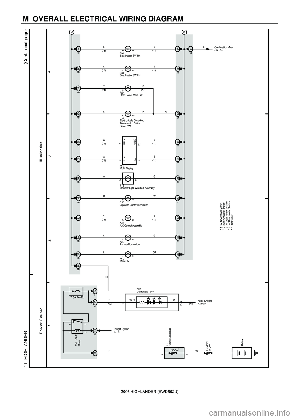 TOYOTA HIGHLANDER 2001  Service Repair Manual 2005 HIGHLANDER (EWD592U)
M  OVERALL ELECTRICAL WIRING DIAGRAM
34
2 1
11  HIGHLANDER
140A ALT13A 1 3J
15
21
73D1 23G 813H
3
7
43H 3F33I 443D
5
6
63D 3F22 13K 983K
1
2
13K 11
2 1 1K 7
7.  5A PANEL
1J 4