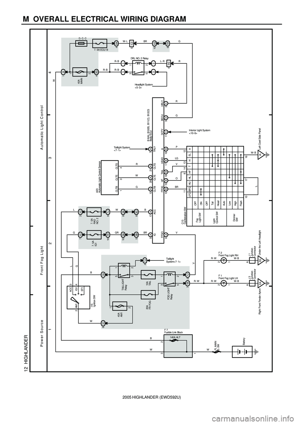 TOYOTA HIGHLANDER 2001 Service Repair Manual 2005 HIGHLANDER (EWD592U)
M OVERALL ELECTRICAL WIRING DIAGRAM
1
234
12 HIGHLANDER
20A
FR FOG10A
TAIL2 1
3 5
2 1
5 3
1B 71J21J 4 1A 1
40A
AM12ACC
IG1 AM13
4
1C 6
2 1
5 3 40A
MAIN
7. 5A ECU- B
7. 5A
R TOYOTA HIGHLANDER 2001 Service Repair Manual 2005 HIGHLANDER (EWD592U)
M OVERALL ELECTRICAL WIRING DIAGRAM
1
234
12 HIGHLANDER
20A
FR FOG10A
TAIL2 1
3 5
2 1
5 3
1B 71J21J 4 1A 1
40A
AM12ACC
IG1 AM13
4
1C 6
2 1
5 3 40A
MAIN
7. 5A ECU- B
7. 5A
R