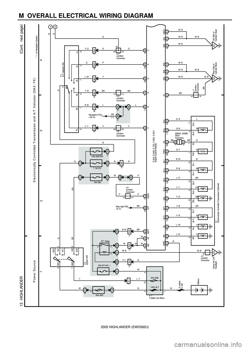 TOYOTA HIGHLANDER 2001 Service Repair Manual 2005 HIGHLANDER (EWD592U)
M OVERALL ELECTRICAL WIRING DIAGRAM
1
234
13 HIGHLANDER(
Cont. next page)
2ACC
IG1
IG2
ST2 AM1 4
6 7AM2
40A AM1
1C 6
1A 12
1
2140A ALT1W 30A AM2
10 3
FL MAIN
3. 0W
Batt e TOYOTA HIGHLANDER 2001 Service Repair Manual 2005 HIGHLANDER (EWD592U)
M OVERALL ELECTRICAL WIRING DIAGRAM
1
234
13 HIGHLANDER(
Cont. next page)
2ACC
IG1
IG2
ST2 AM1 4
6 7AM2
40A AM1
1C 6
1A 12
1
2140A ALT1W 30A AM2
10 3
FL MAIN
3. 0W
Batt e