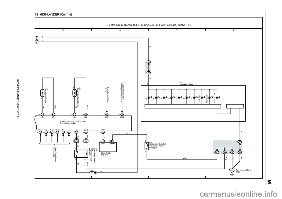 TOYOTA HIGHLANDER 2001  Service Repair Manual 2005 HIGHLANDER (EWD592U)
M
5
678
13  HIGHLANDER (
Cont d)
16 A
GR
8B
IBRight  Ins trument  Panel
Brace
W- B
27D 35D 26D 34D 17B 29B
Electronically Controlled Transmission and A/T Indicator (
3M Z- F