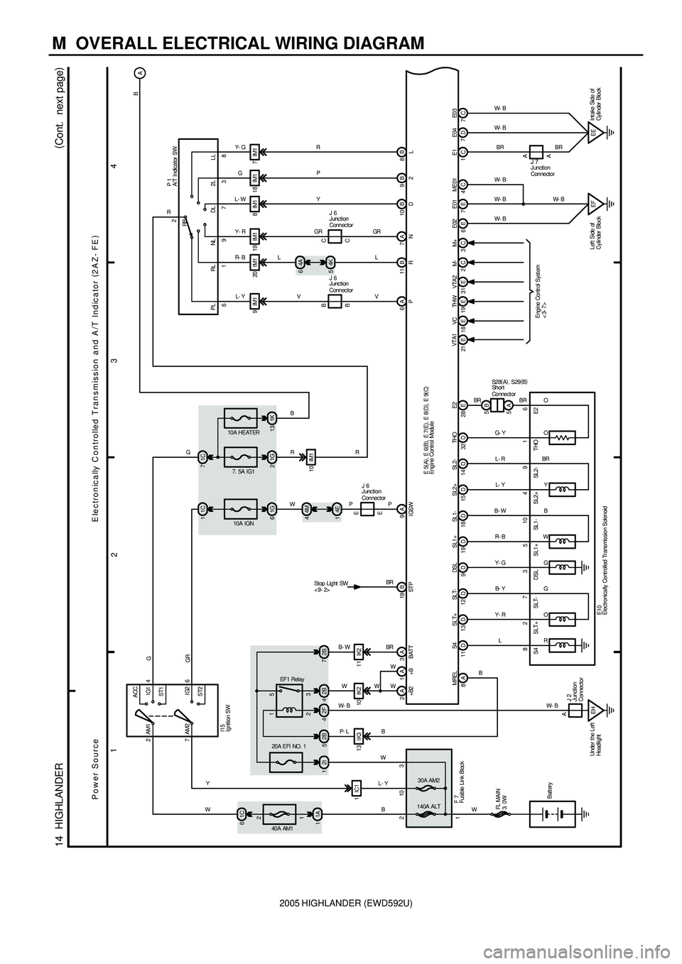 TOYOTA HIGHLANDER 2001 Service Repair Manual 2005 HIGHLANDER (EWD592U)
M OVERALL ELECTRICAL WIRING DIAGRAM
1
234
14 HIGHLANDER(
Cont. next page)
2ACC
IG1
IG2
ST2 AM1 4
6 7AM2
40A AM1
1C 6
1A 12
1
2140A ALT1W 30A AM2
10 3
FL MAIN
3. 0W
Batt er TOYOTA HIGHLANDER 2001 Service Repair Manual 2005 HIGHLANDER (EWD592U)
M OVERALL ELECTRICAL WIRING DIAGRAM
1
234
14 HIGHLANDER(
Cont. next page)
2ACC
IG1
IG2
ST2 AM1 4
6 7AM2
40A AM1
1C 6
1A 12
1
2140A ALT1W 30A AM2
10 3
FL MAIN
3. 0W
Batt er