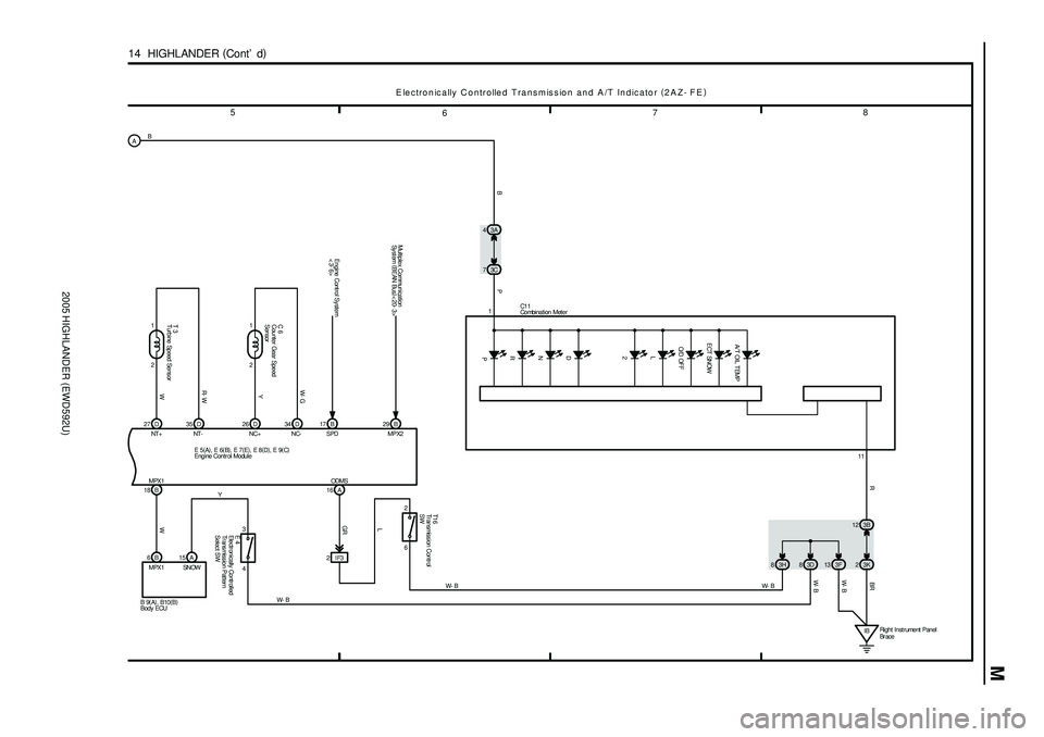 TOYOTA HIGHLANDER 2001  Service Repair Manual 2005 HIGHLANDER (EWD592U)
M
5
678
14  HIGHLANDER (
Cont d)
16 A
GR
18 B 27 D 35 D 26 D 34 D 17 B
Electronically Controlled Transmission and A/T Indicator (
2AZ- FE)
OD MS MPX1NT+ NT- NC+ NC- SPD
IF3 